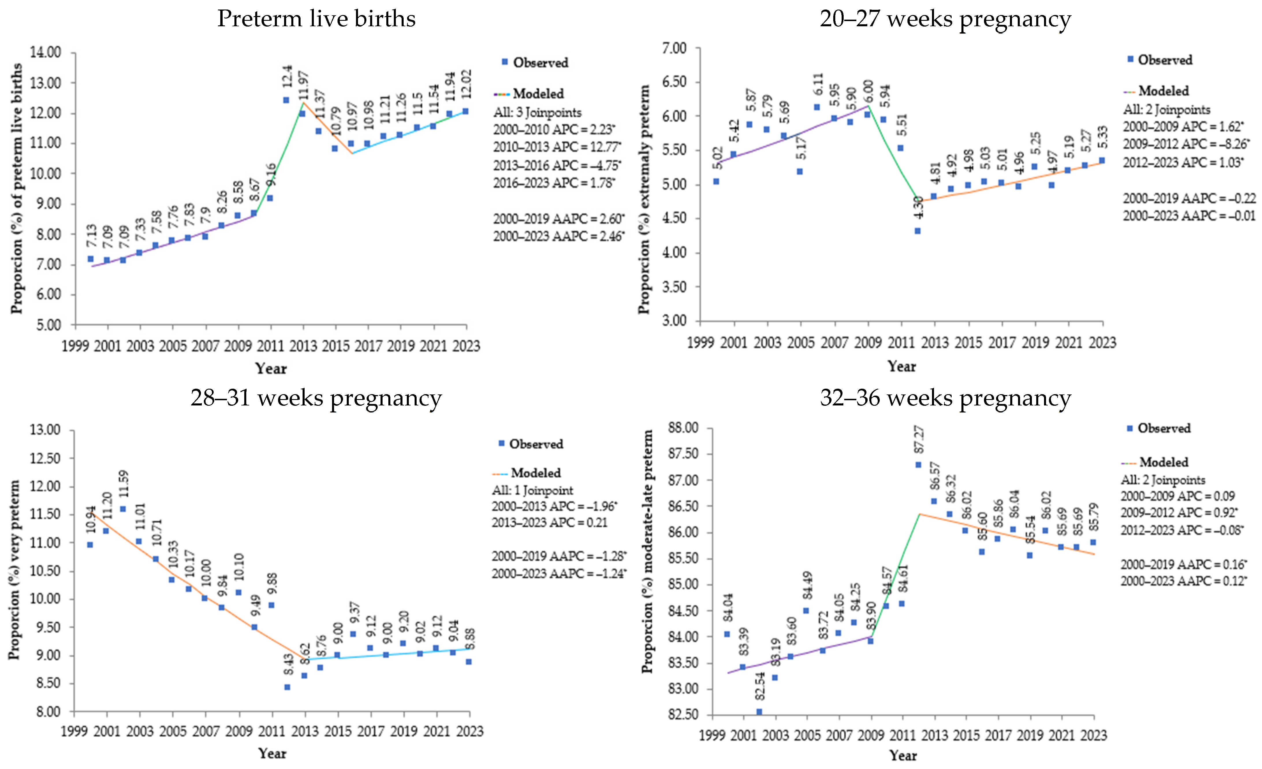 Epidemiologia 06 00089 g001