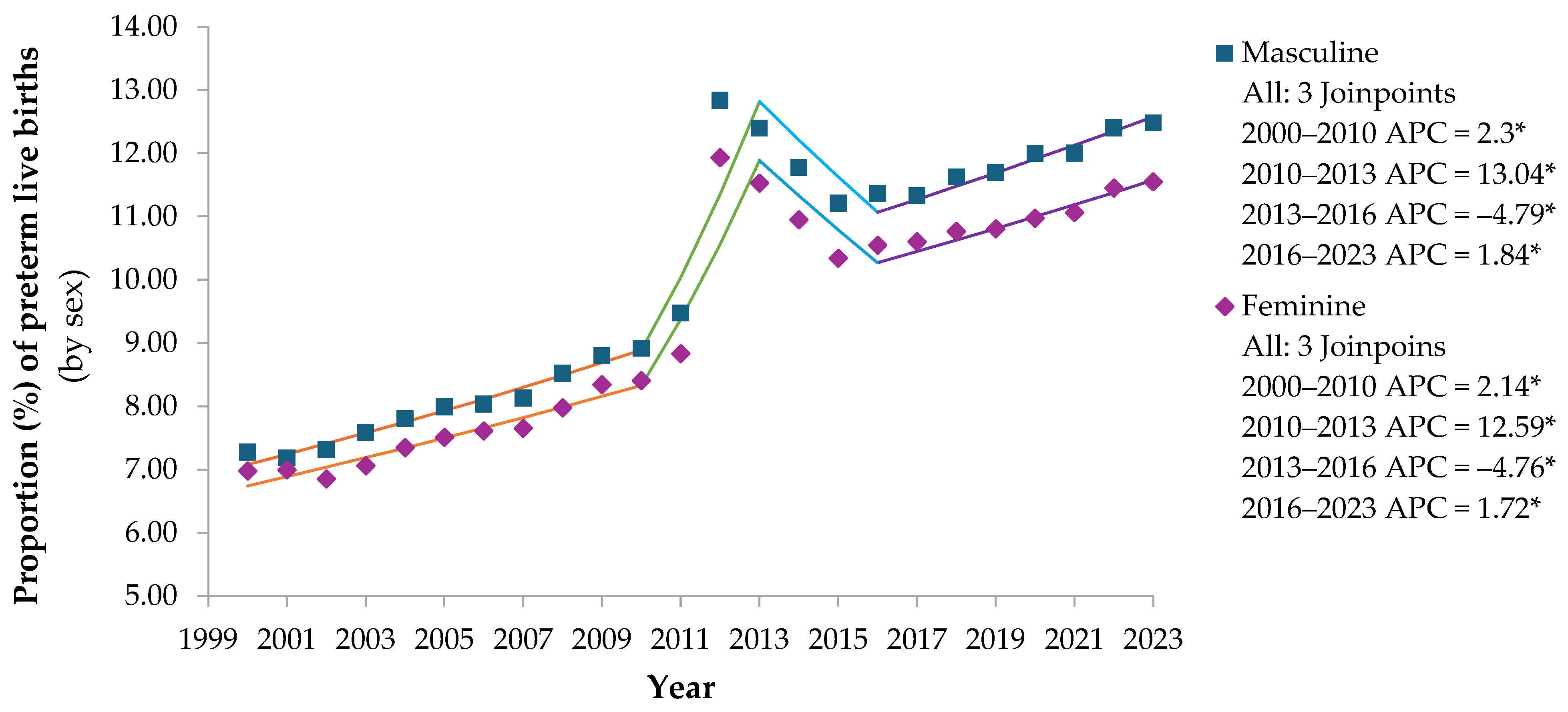 Epidemiologia 06 00089 g002a