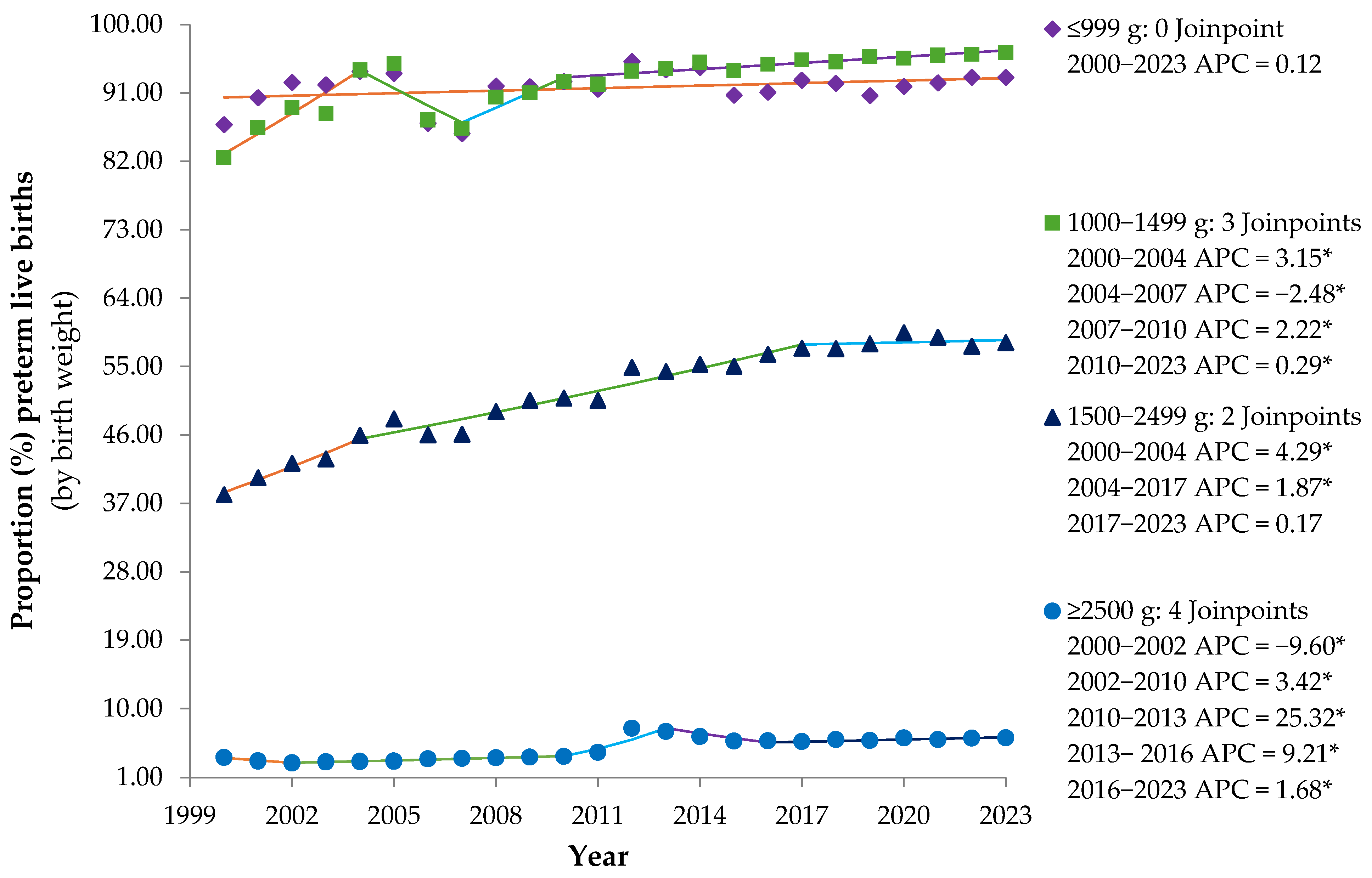 Epidemiologia 06 00089 g002b