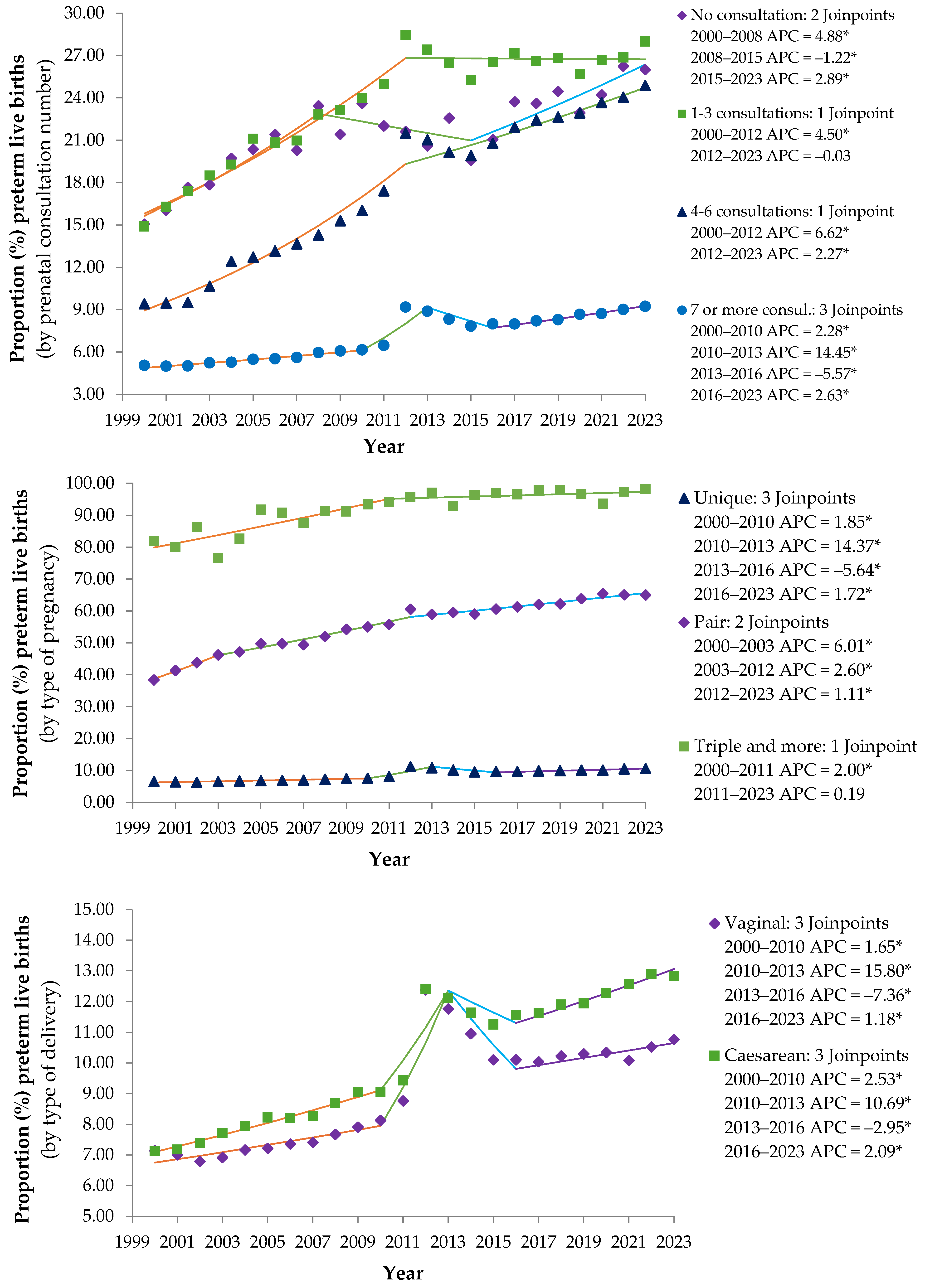 Epidemiologia 06 00089 g003