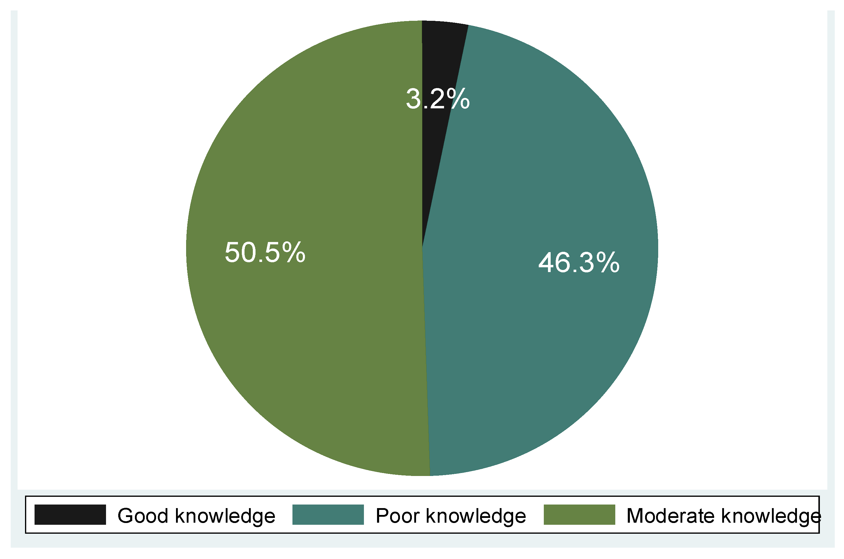 Epidemiologia 06 00090 g001