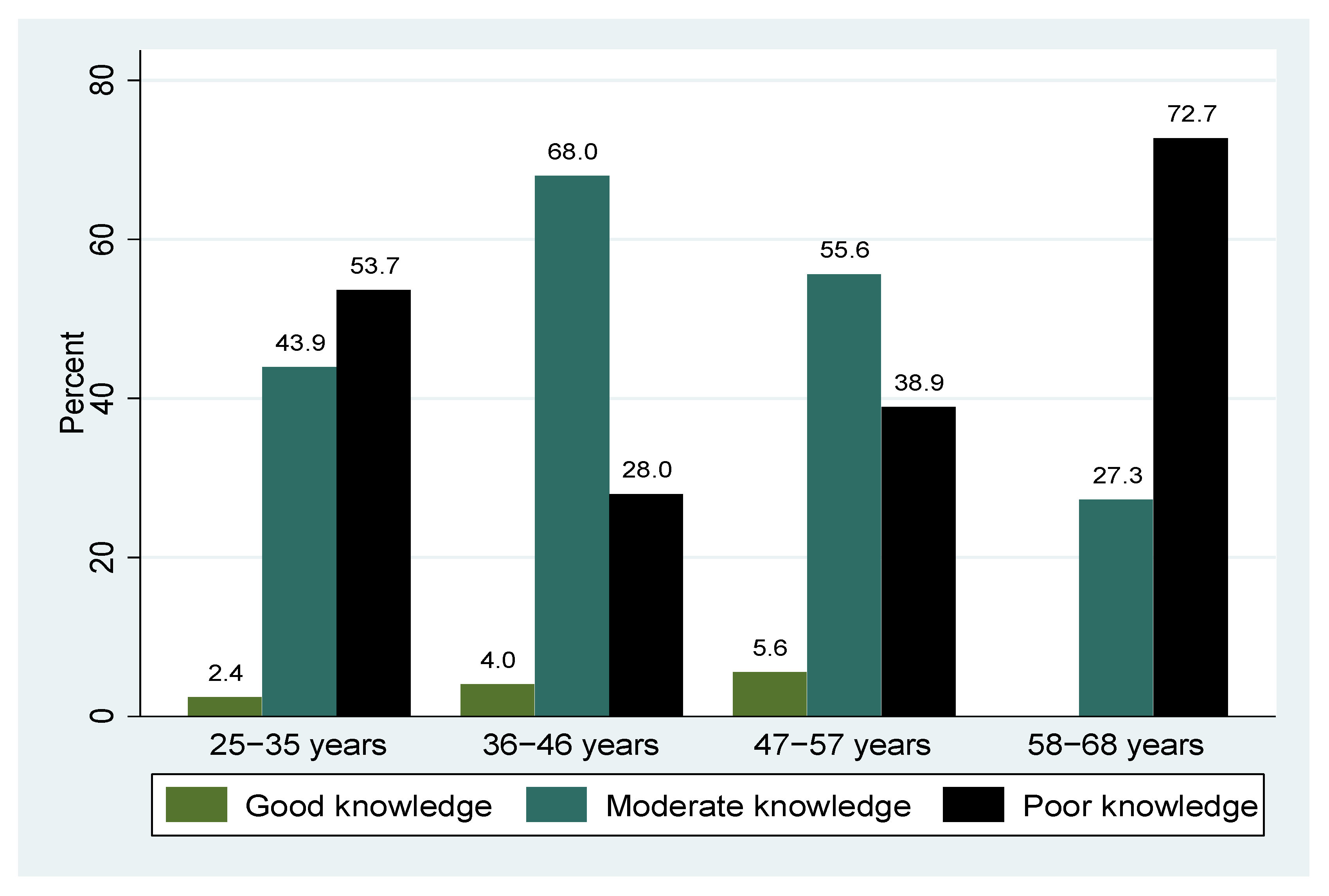 Epidemiologia 06 00090 g002