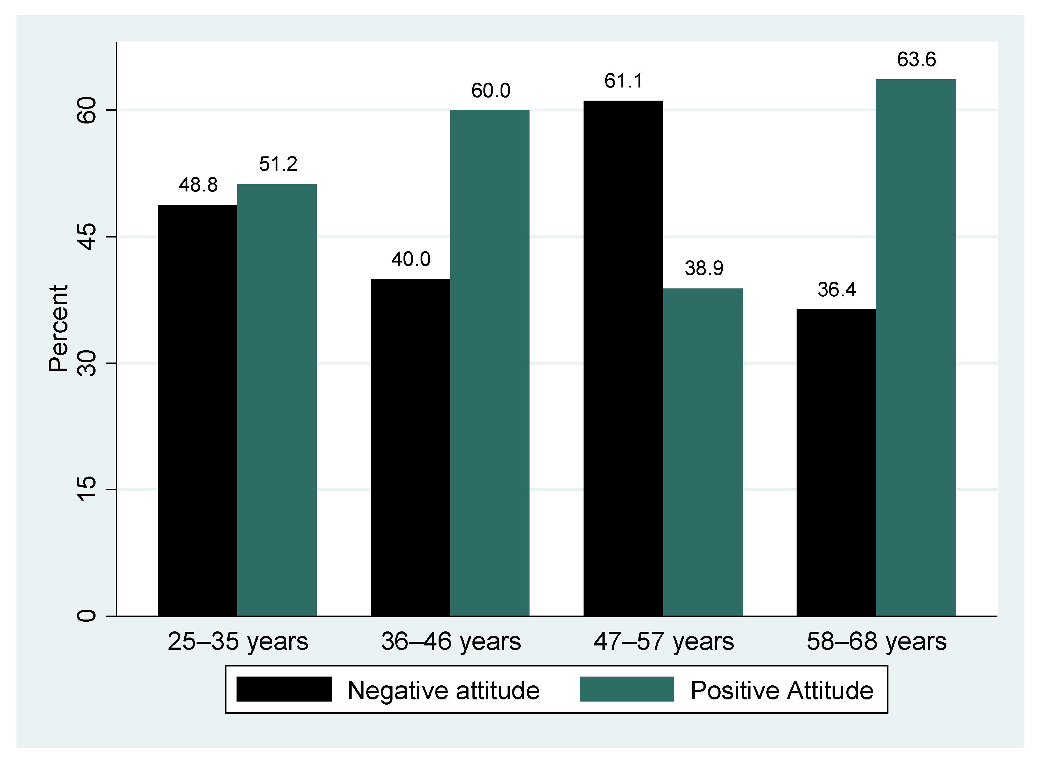 Epidemiologia 06 00090 g004