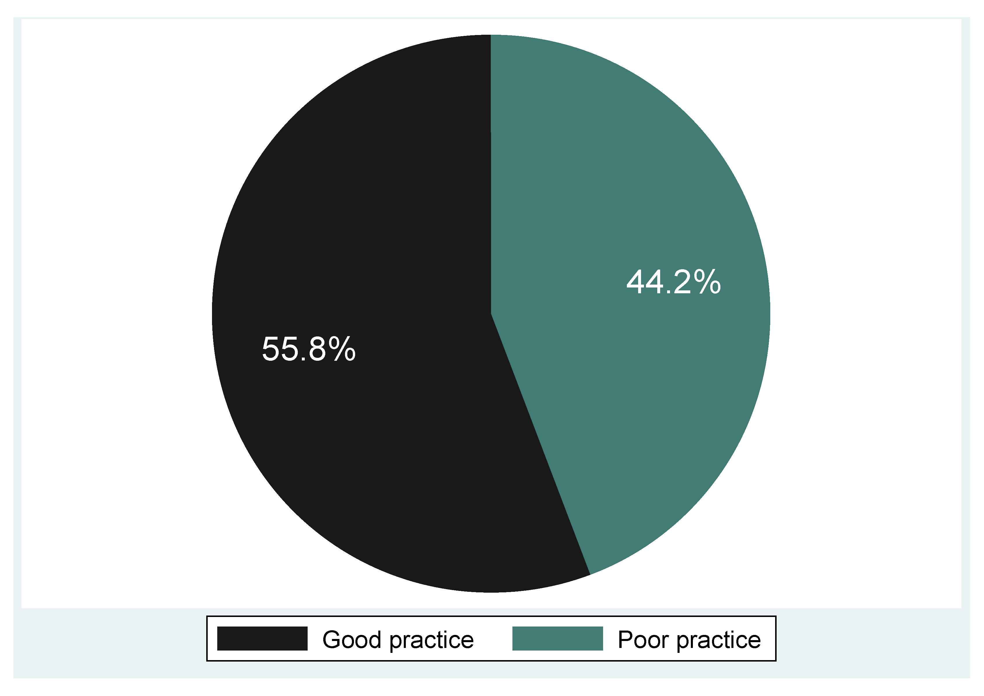 Epidemiologia 06 00090 g005