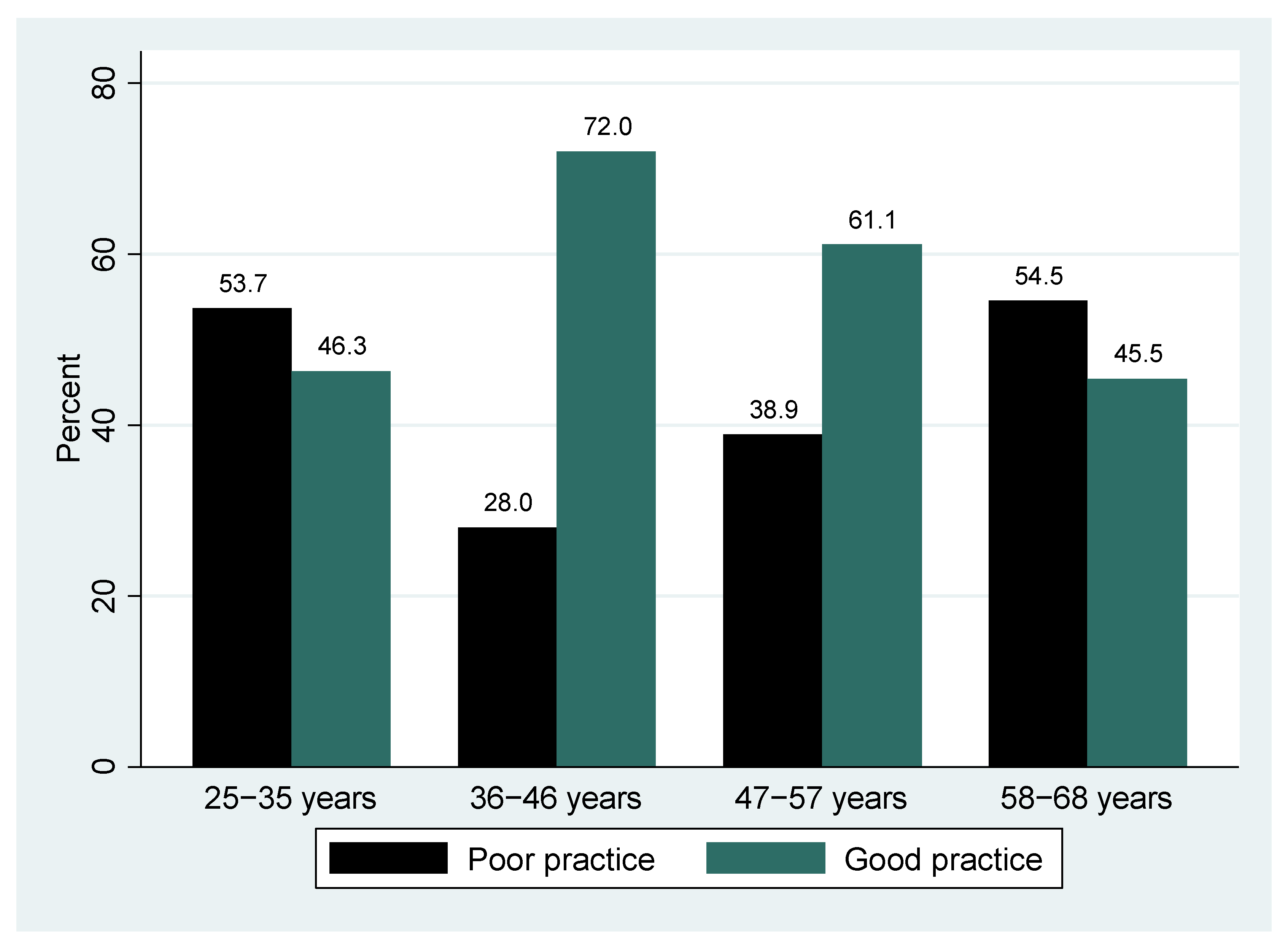 Epidemiologia 06 00090 g006