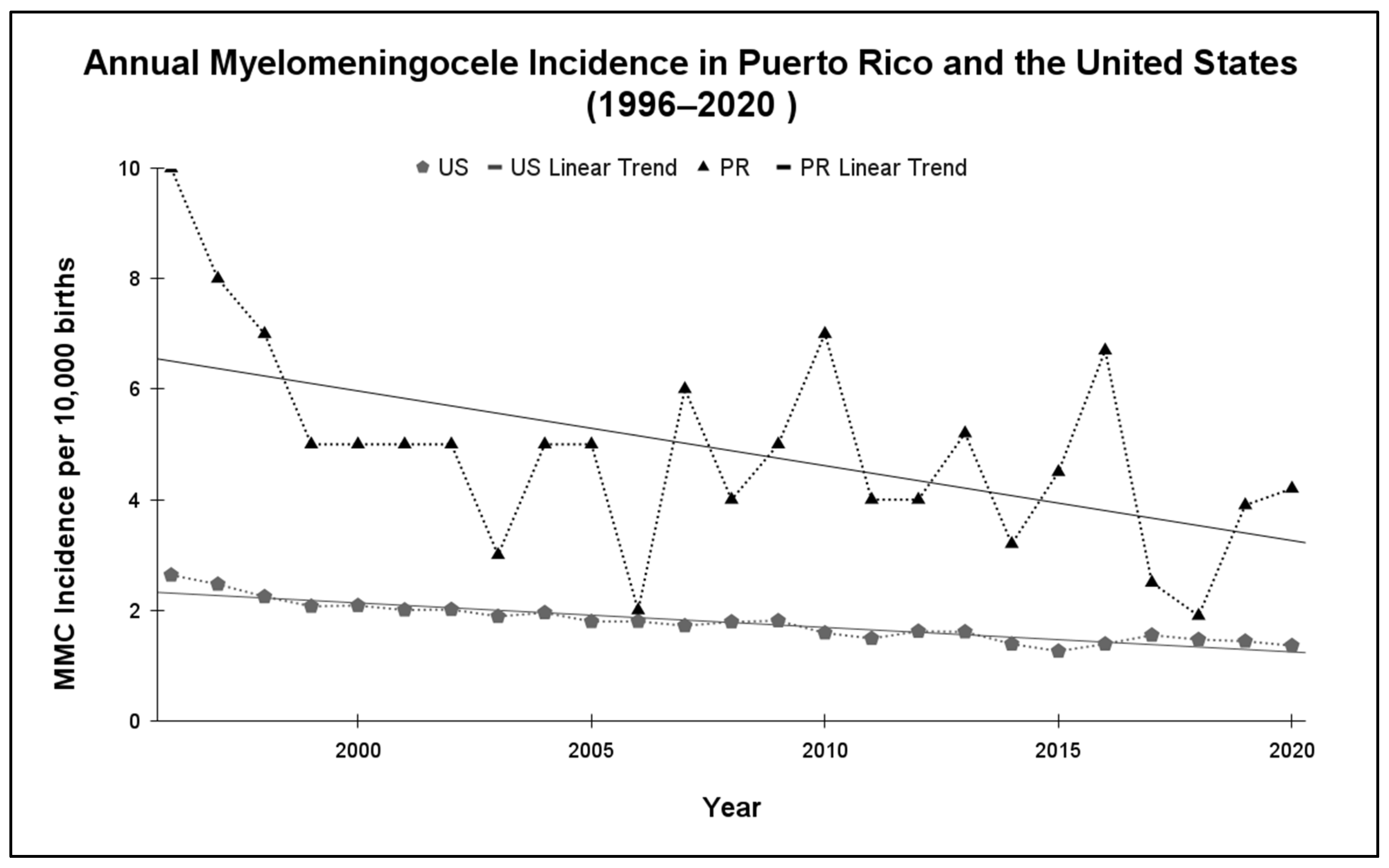 Epidemiologia 06 00092 g001