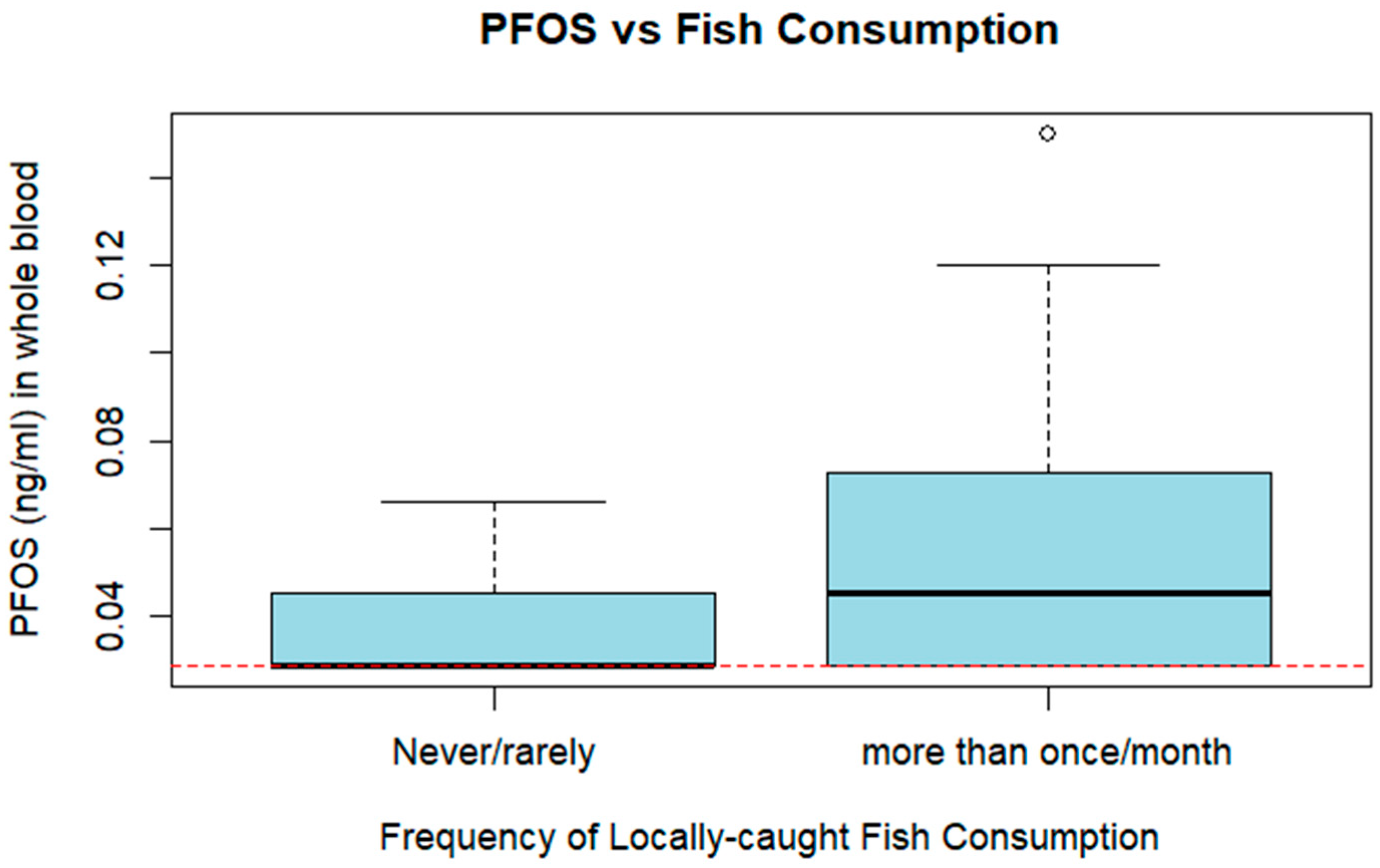 Epidemiologia 07 00005 g002 Epidemiologia 07 00005 g002