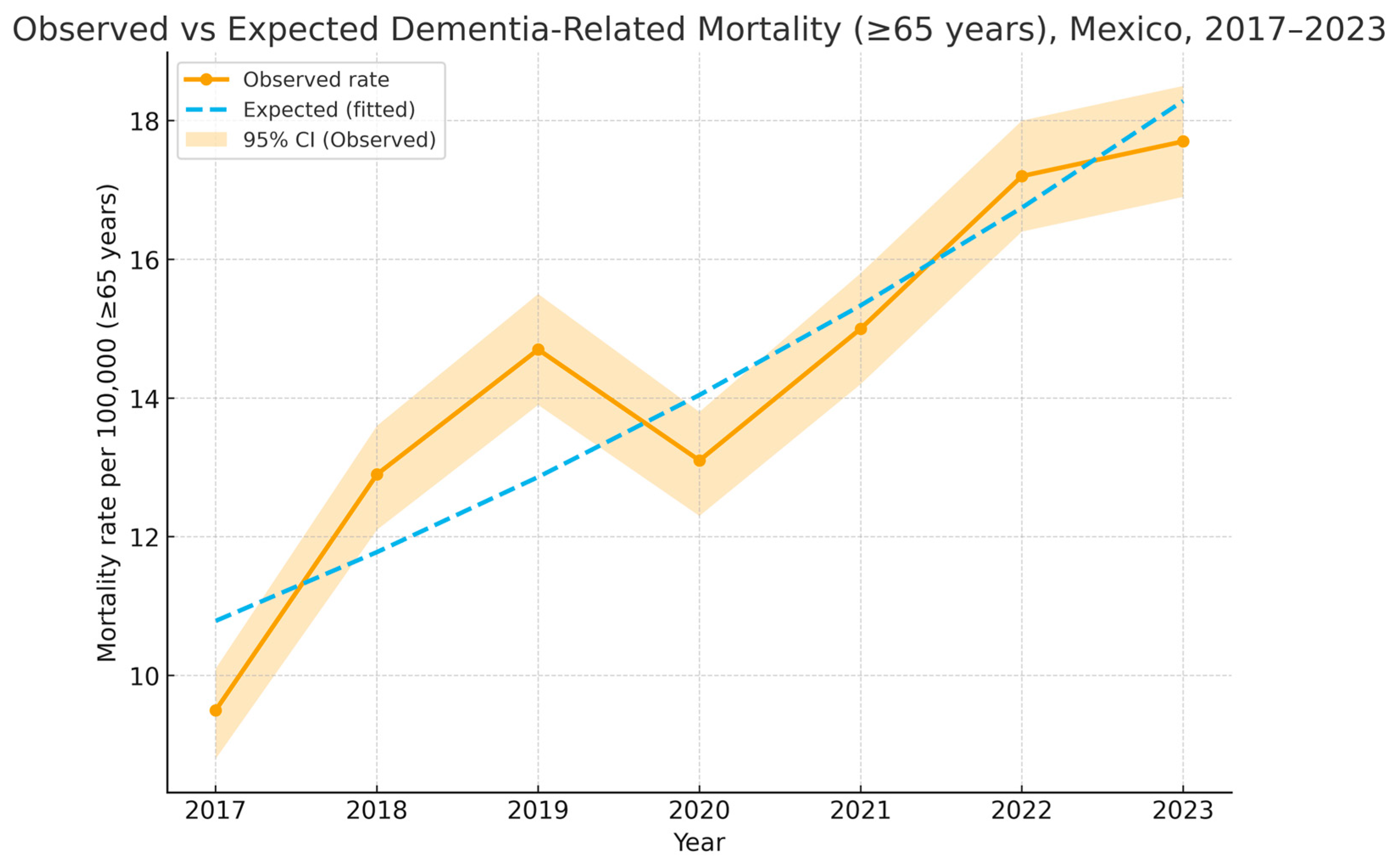 Epidemiologia 07 00014 g001