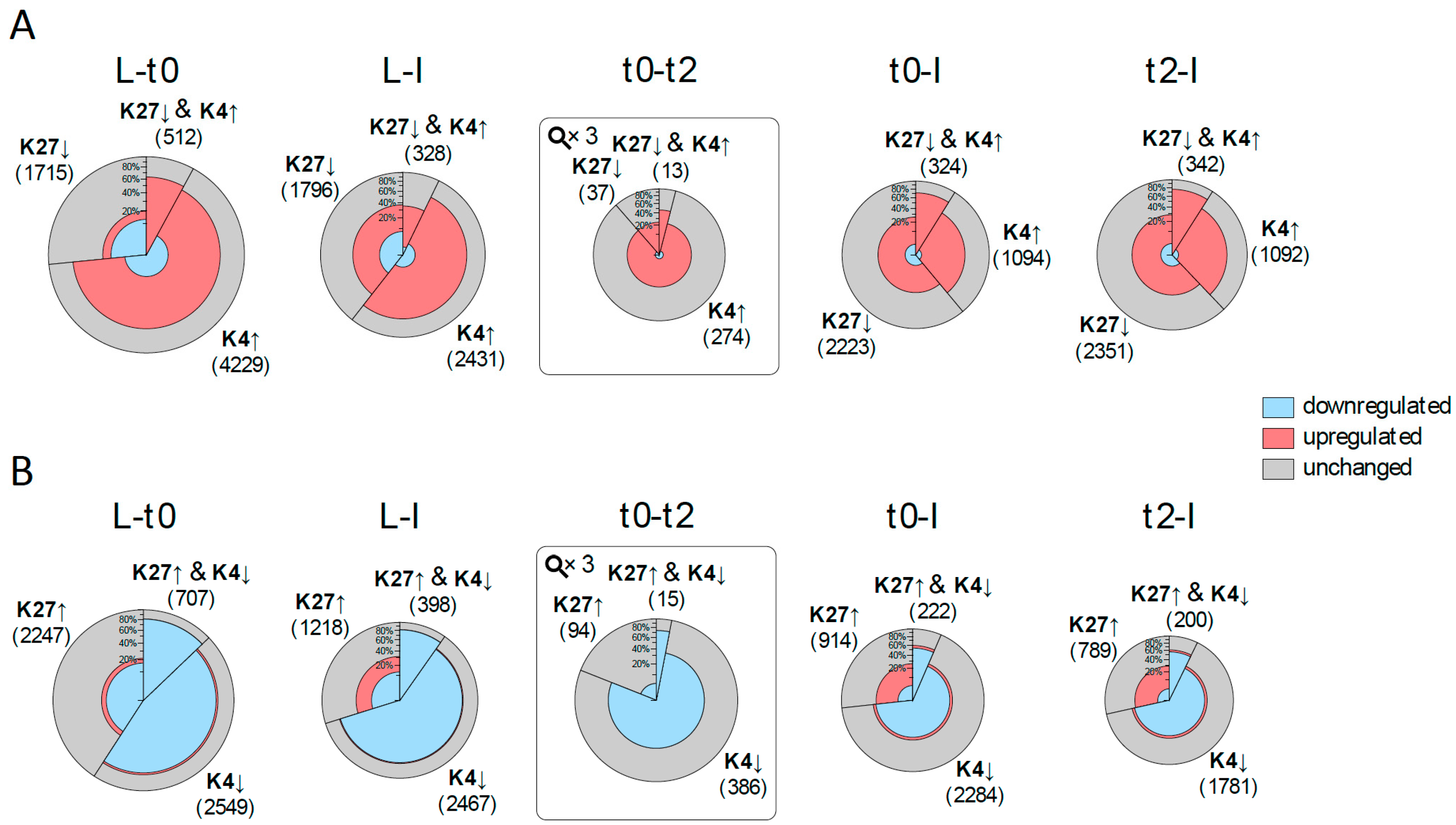 Epigenomes 01 00008 g003