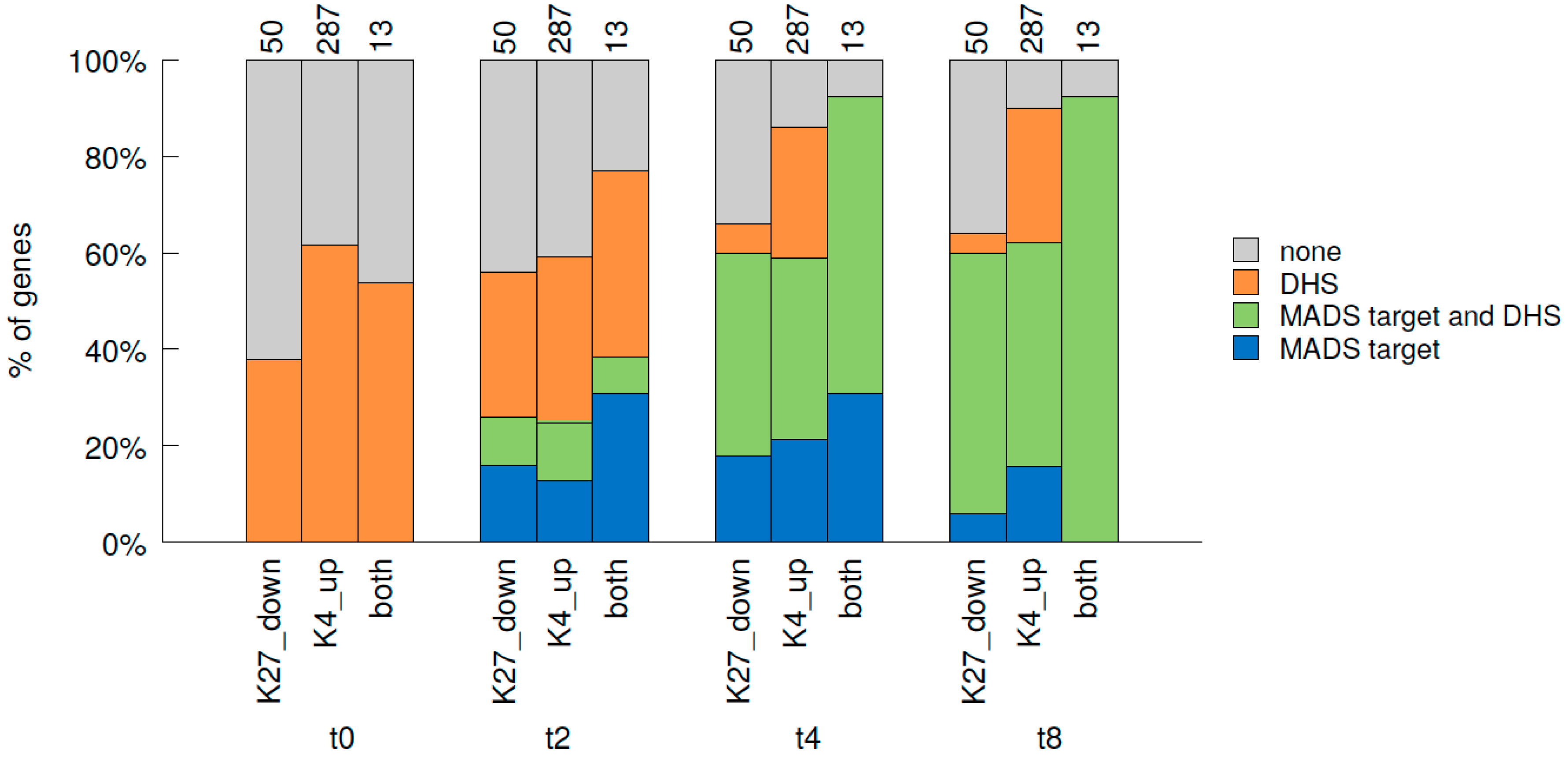 Epigenomes 01 00008 g006