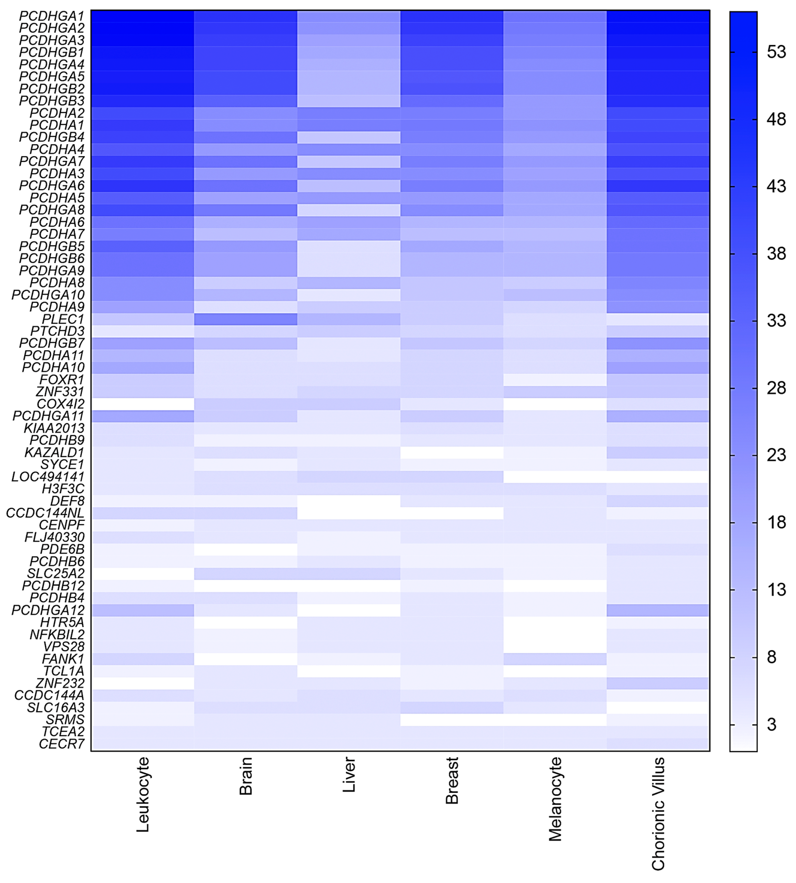 Epigenomes 01 00013 g004 Epigenomes 01 00013 g004