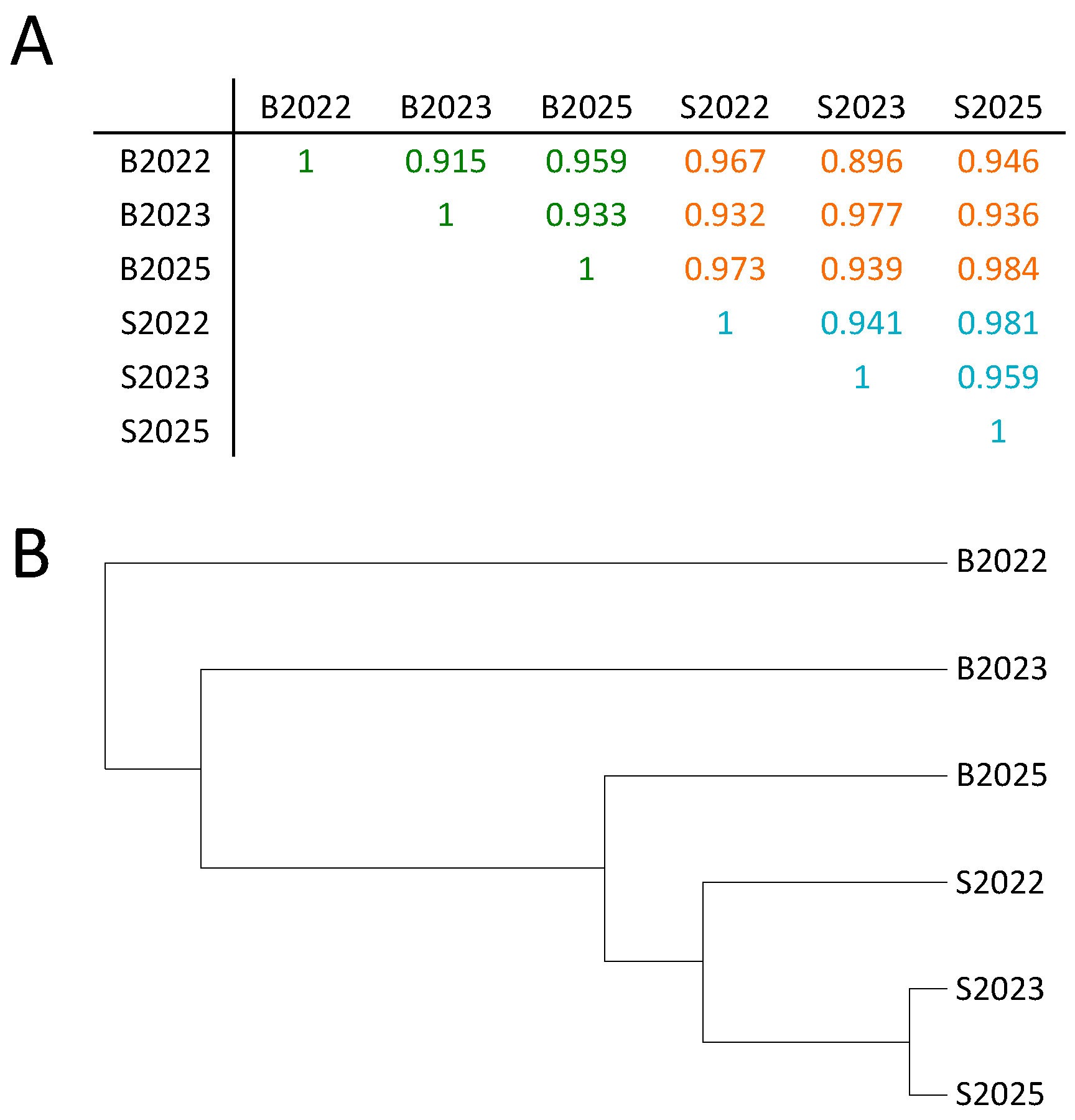 Epigenomes 01 00014 g001 Epigenomes 01 00014 g001