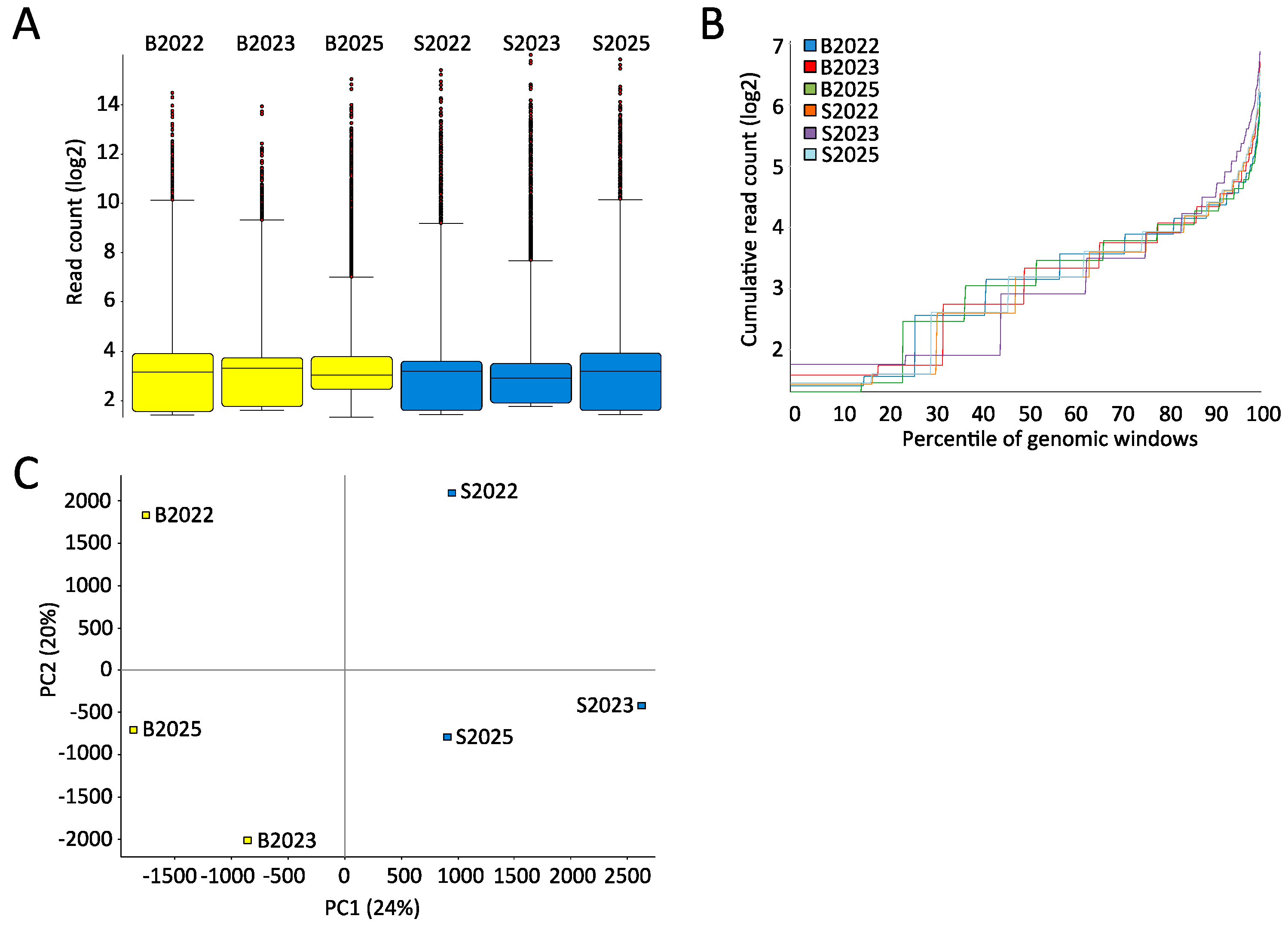 Epigenomes 01 00014 g002 Epigenomes 01 00014 g002