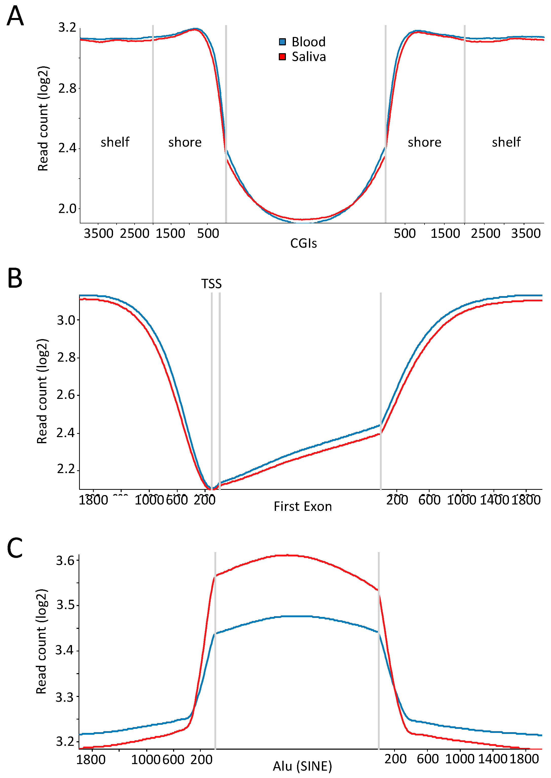 Epigenomes 01 00014 g003 Epigenomes 01 00014 g003