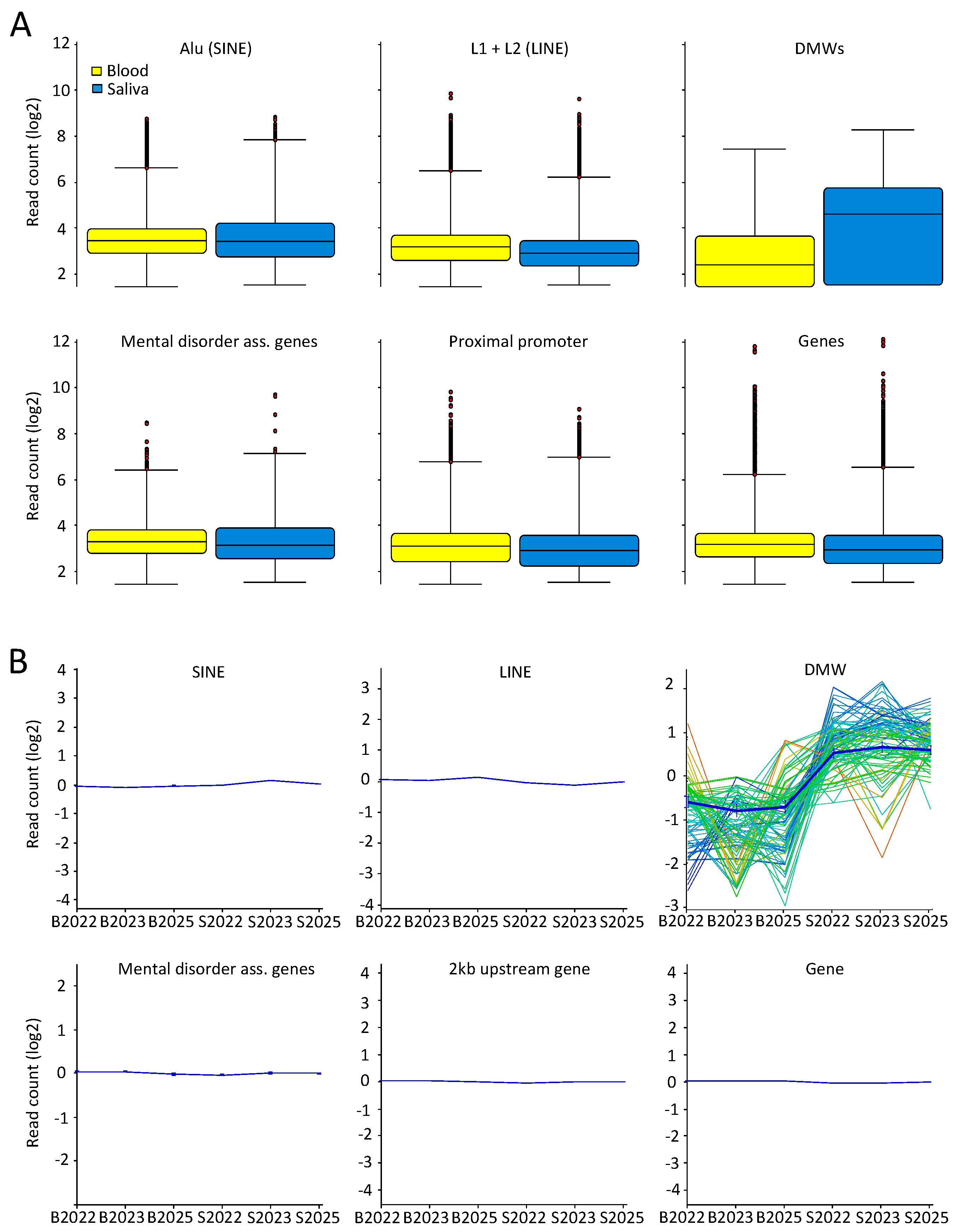 Epigenomes 01 00014 g004 Epigenomes 01 00014 g004