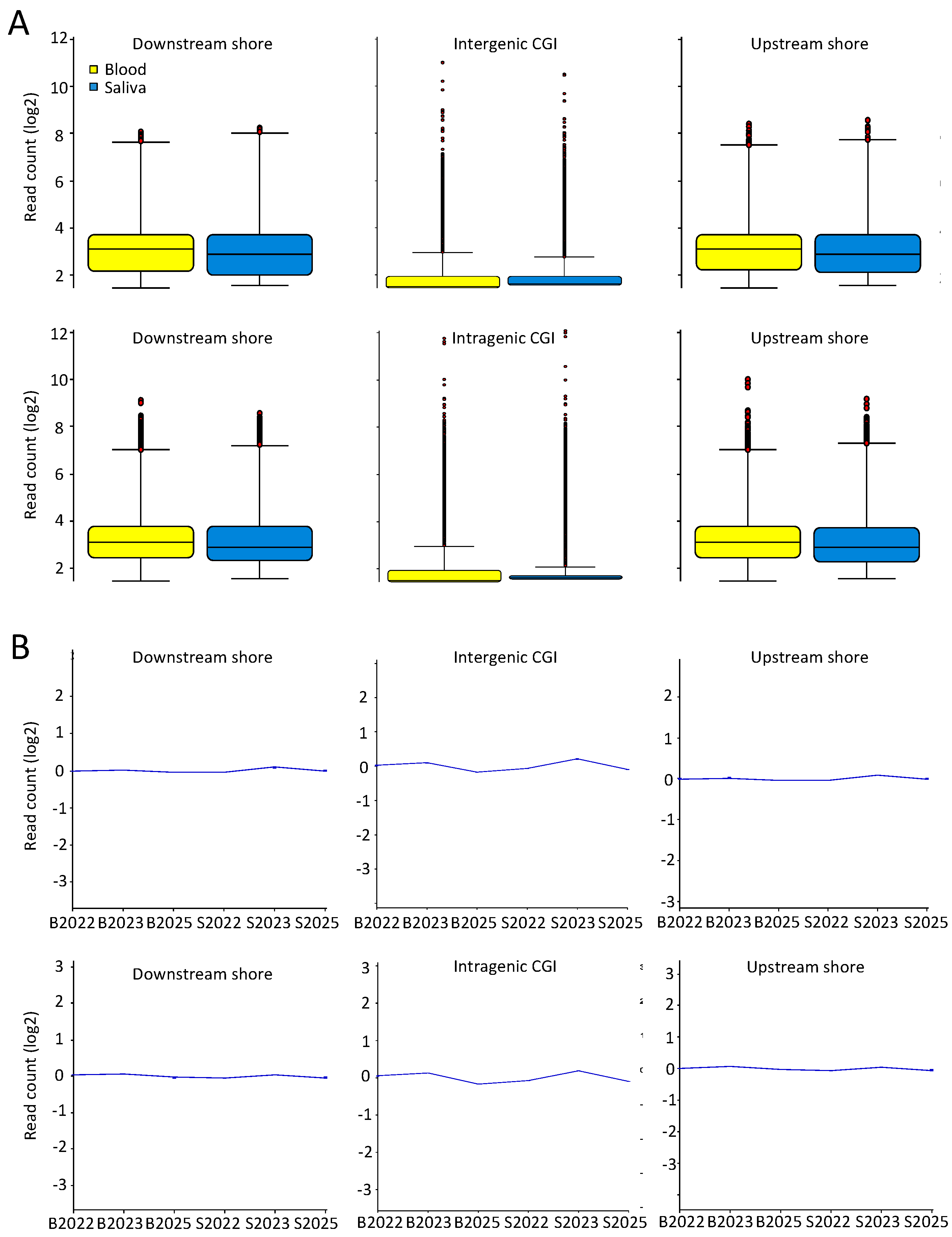 Epigenomes 01 00014 g005 Epigenomes 01 00014 g005