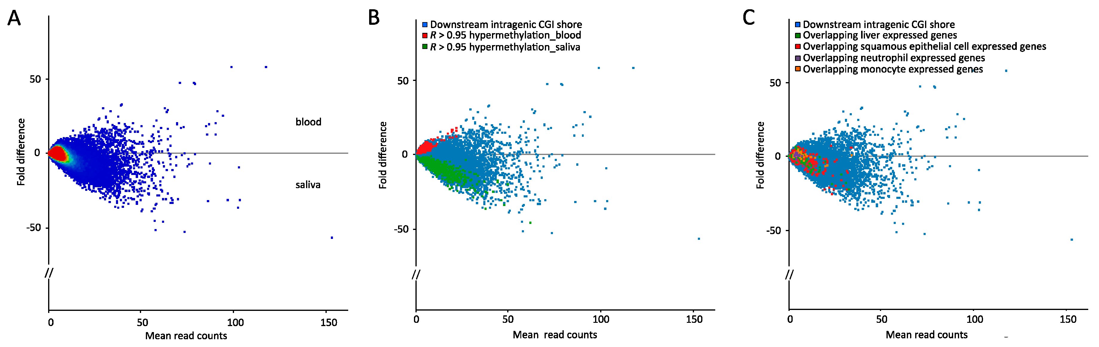 Epigenomes 01 00014 g006 Epigenomes 01 00014 g006