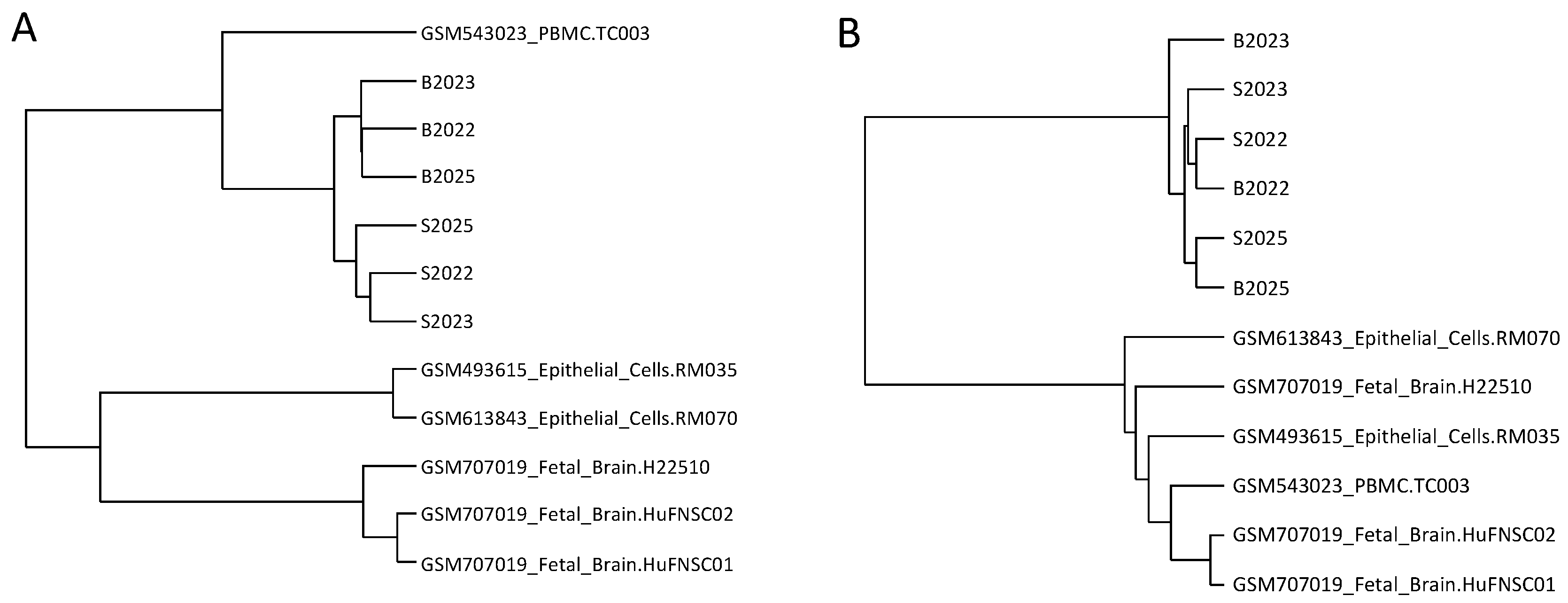 Epigenomes 01 00014 g007 Epigenomes 01 00014 g007
