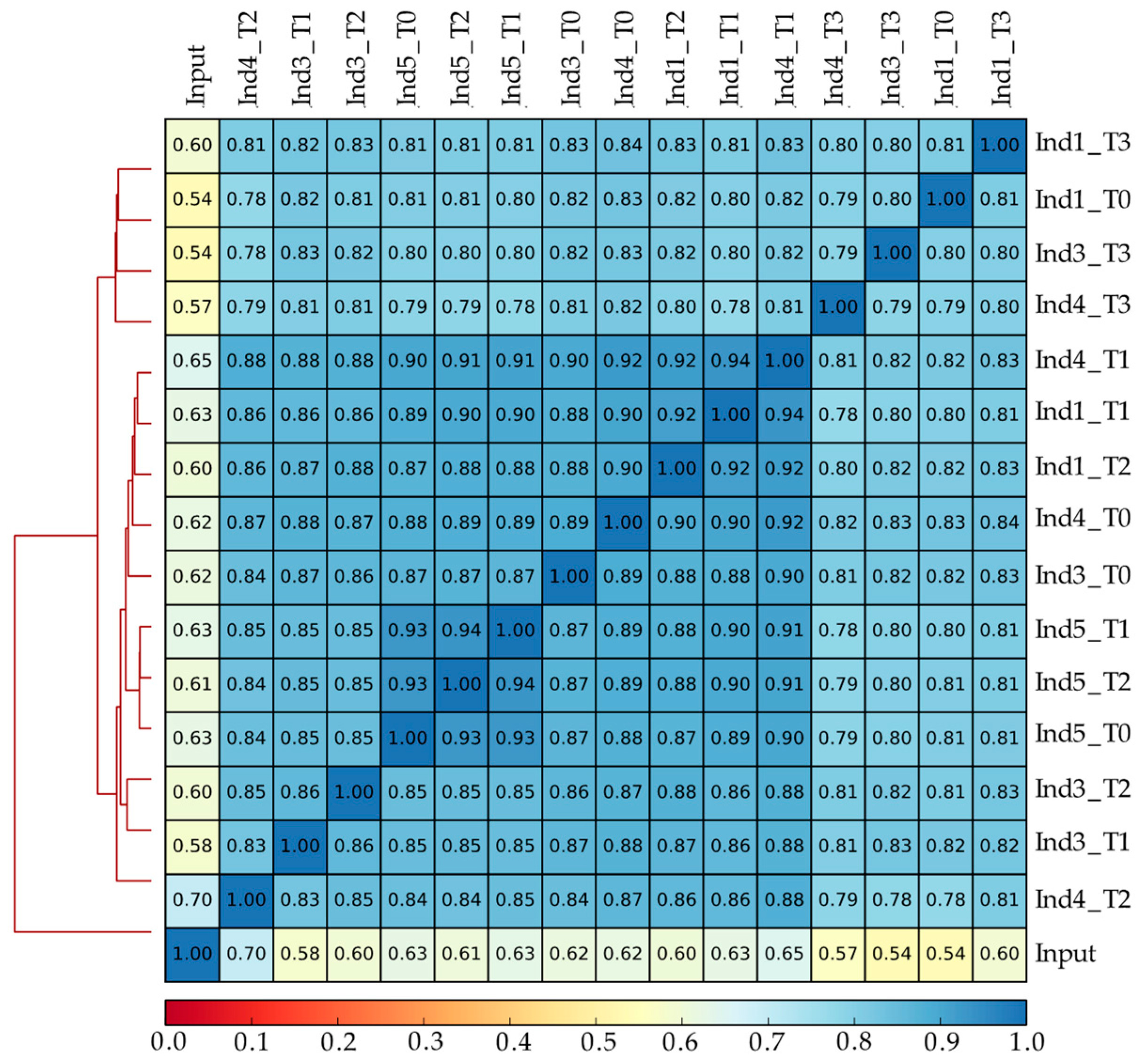 Epigenomes 01 00023 g002 Epigenomes 01 00023 g002