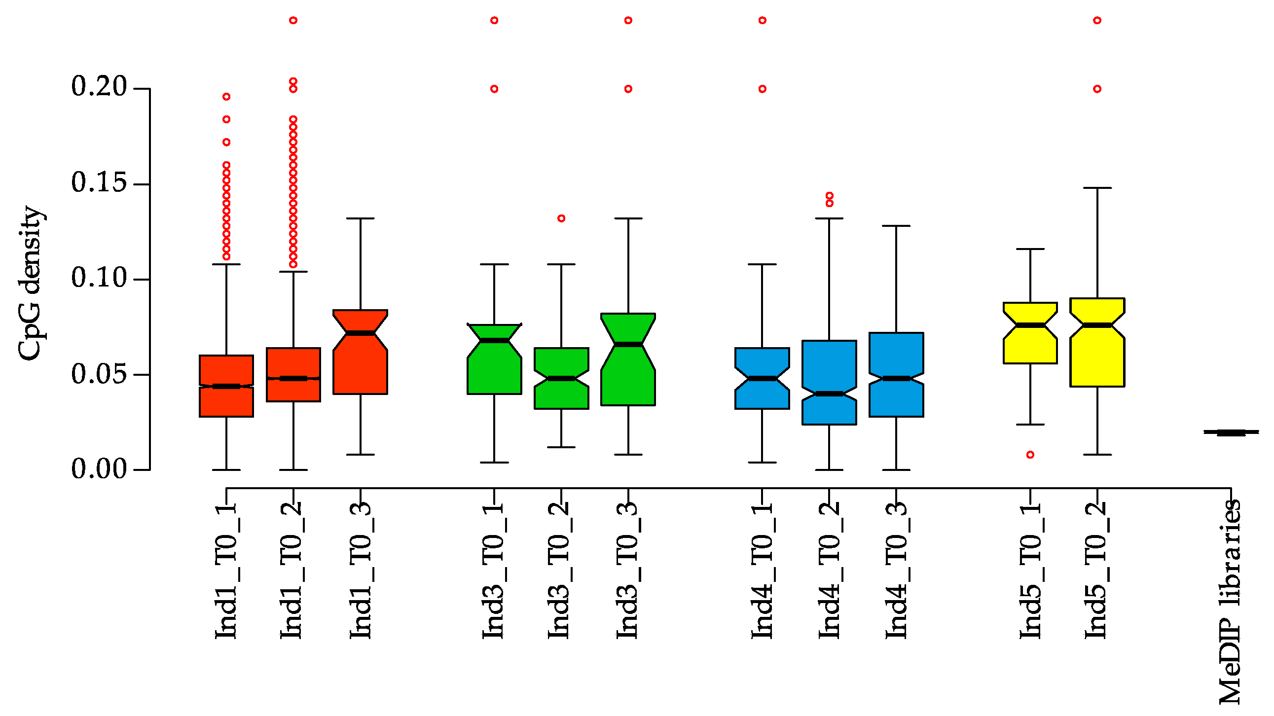 Epigenomes 01 00023 g005 Epigenomes 01 00023 g005
