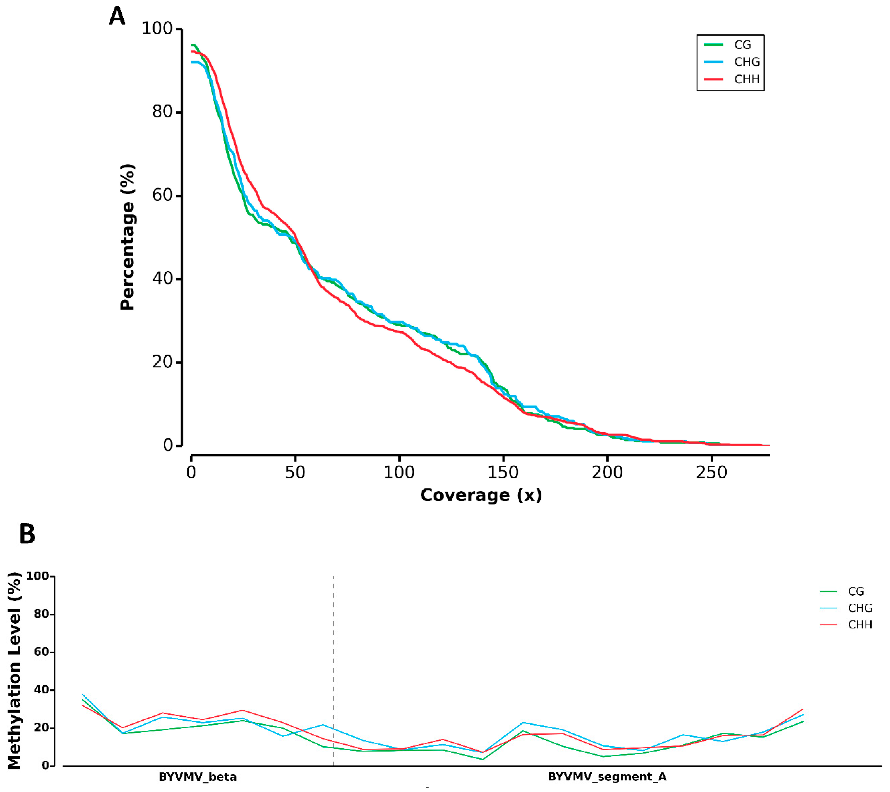 Epigenomes 02 00007 g003a