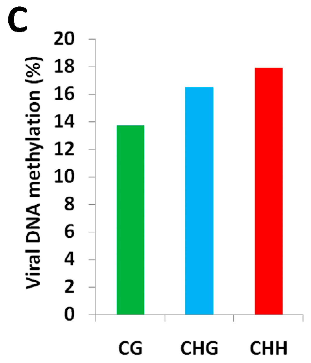 Epigenomes 02 00007 g003b
