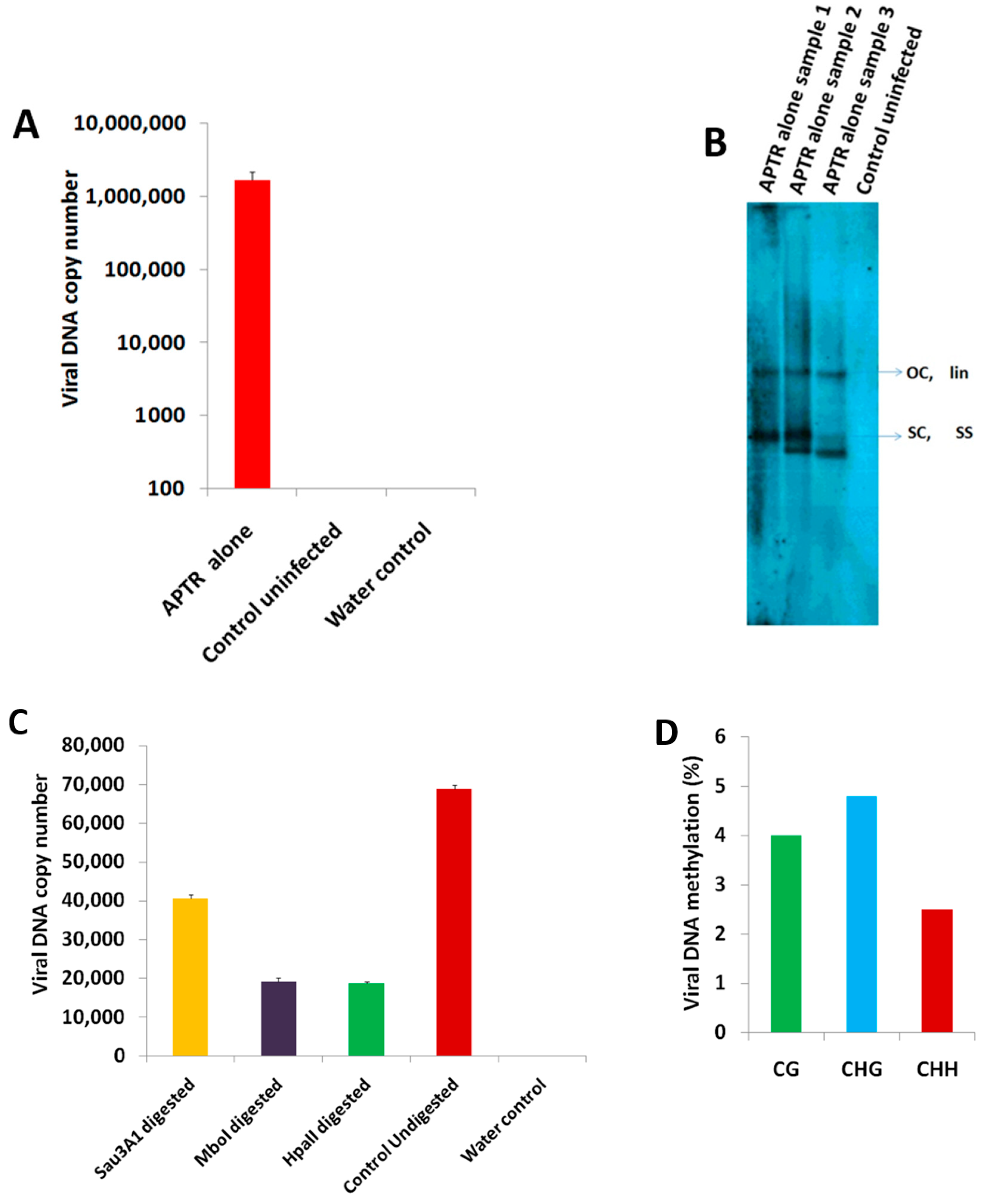 Epigenomes 02 00007 g004