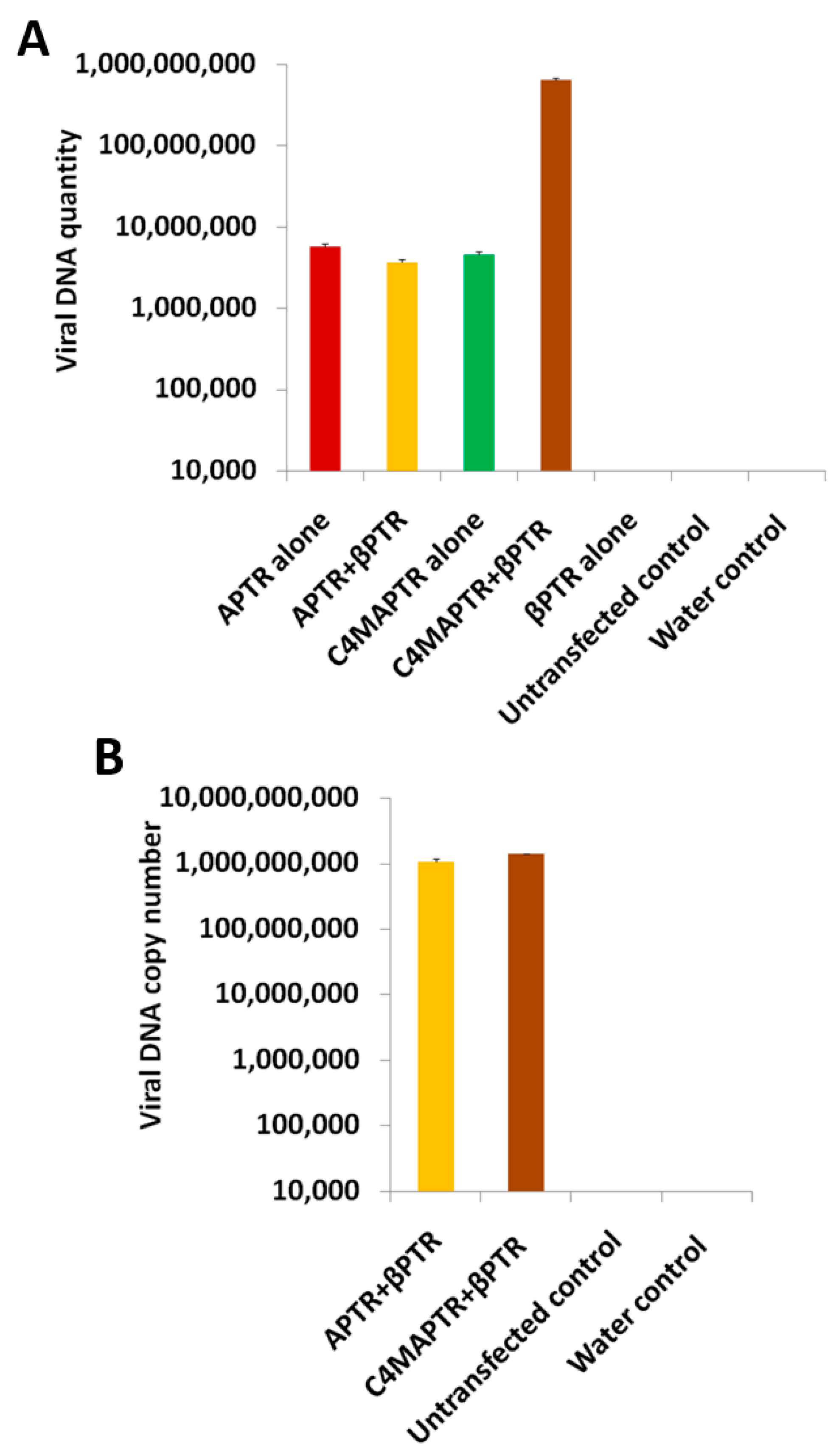 Epigenomes 02 00007 g009