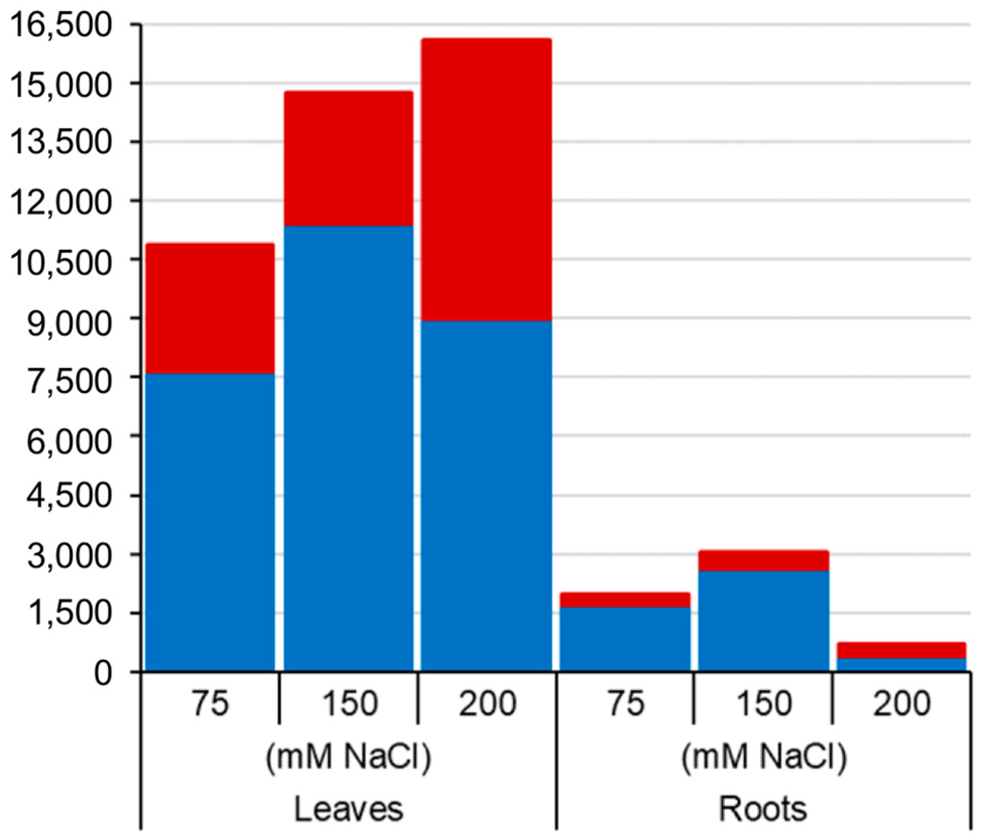 Epigenomes 02 00012 g001