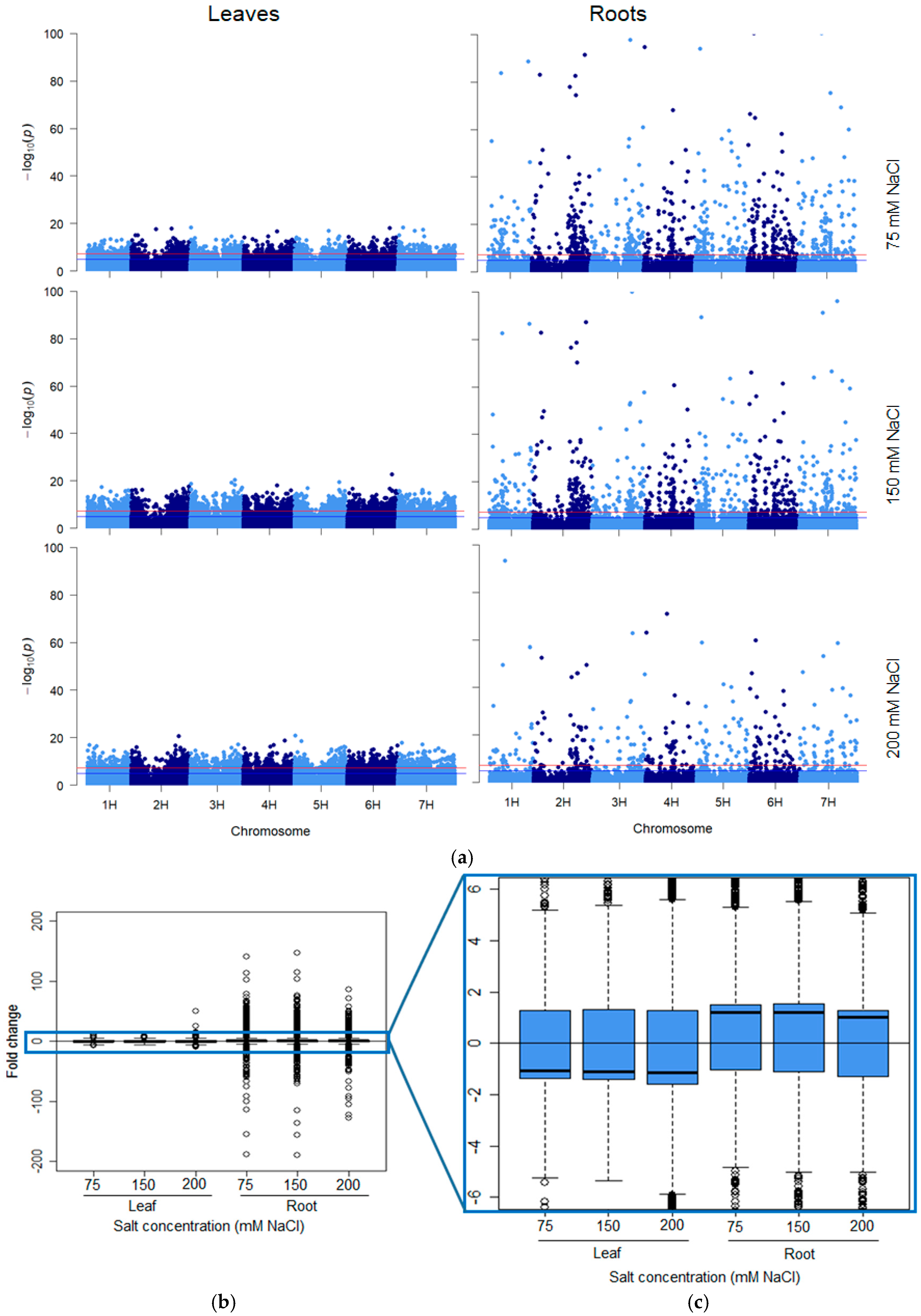 Epigenomes 02 00012 g002