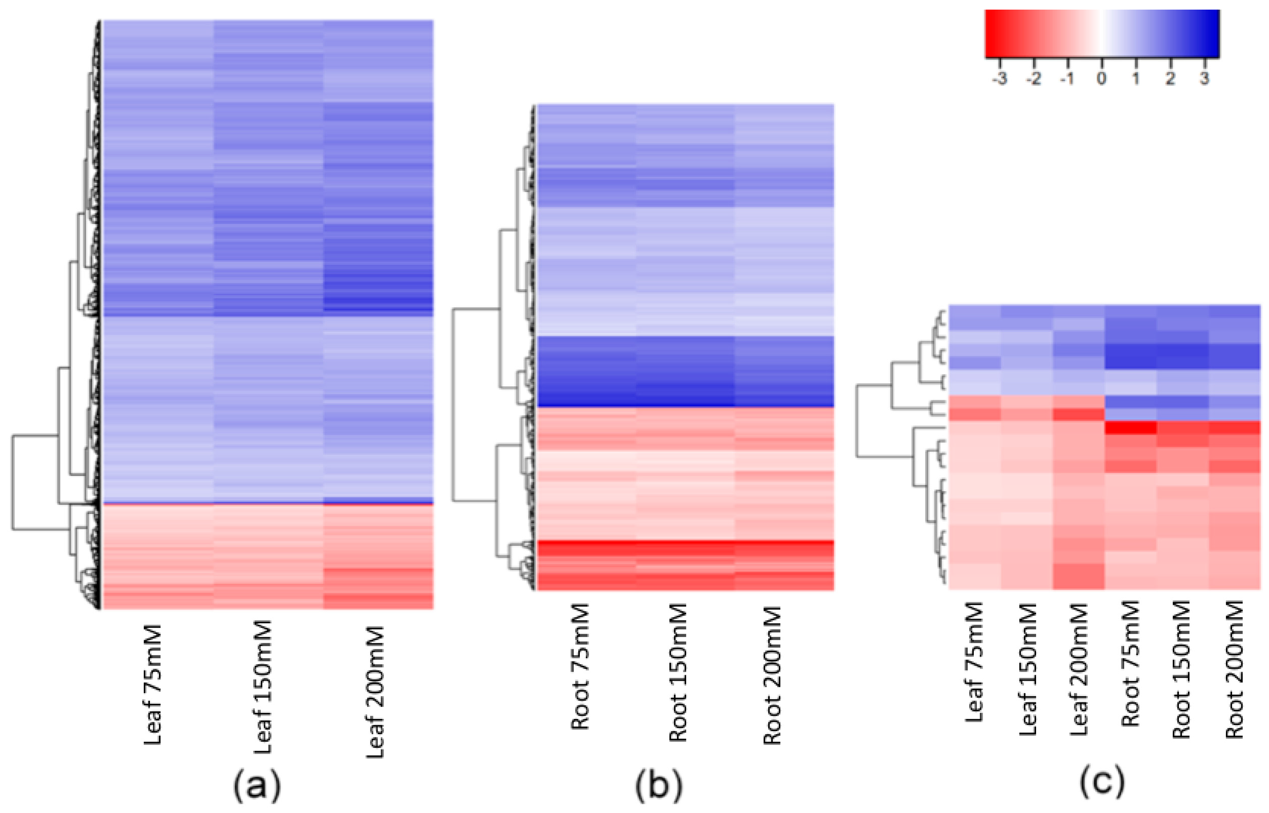 Epigenomes 02 00012 g004