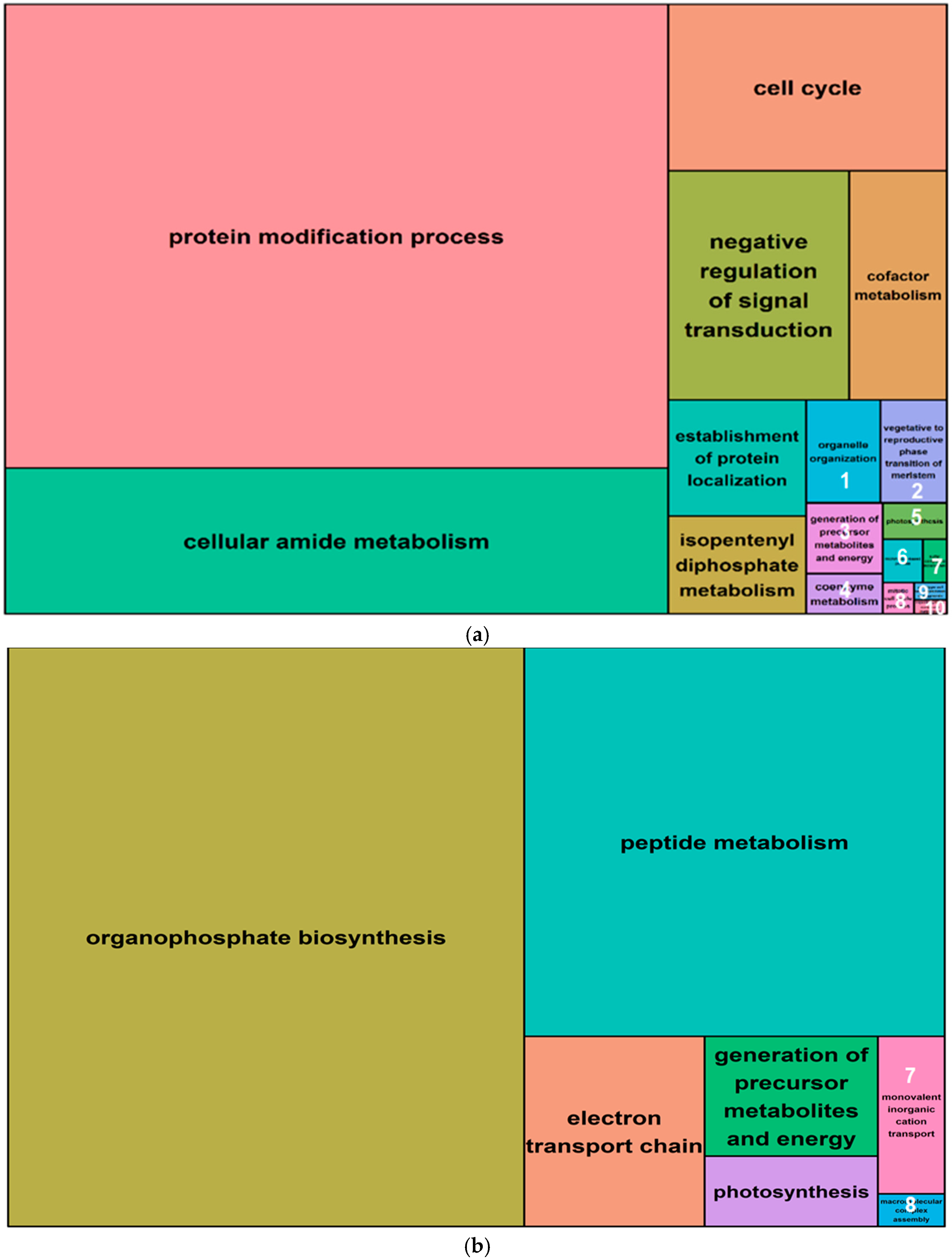 Epigenomes 02 00012 g007