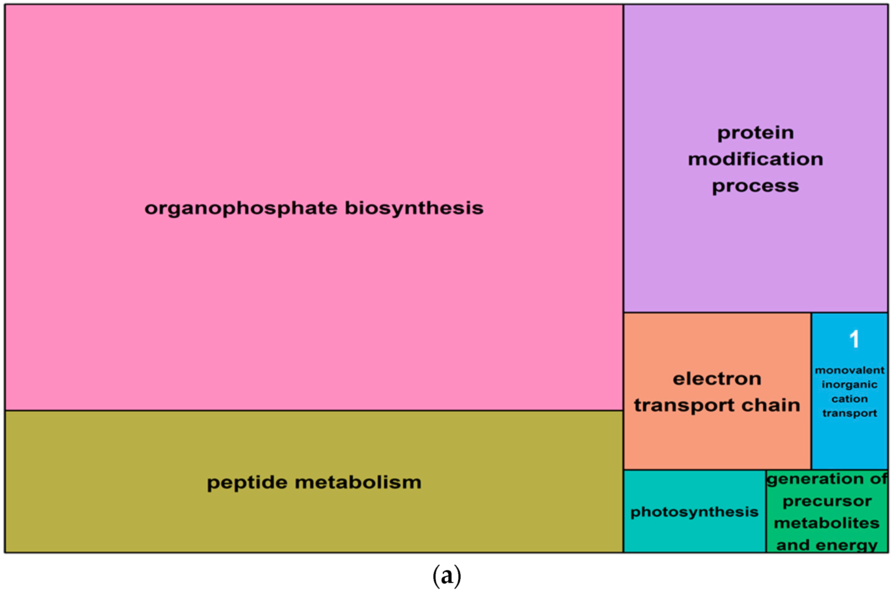 Epigenomes 02 00012 g009a