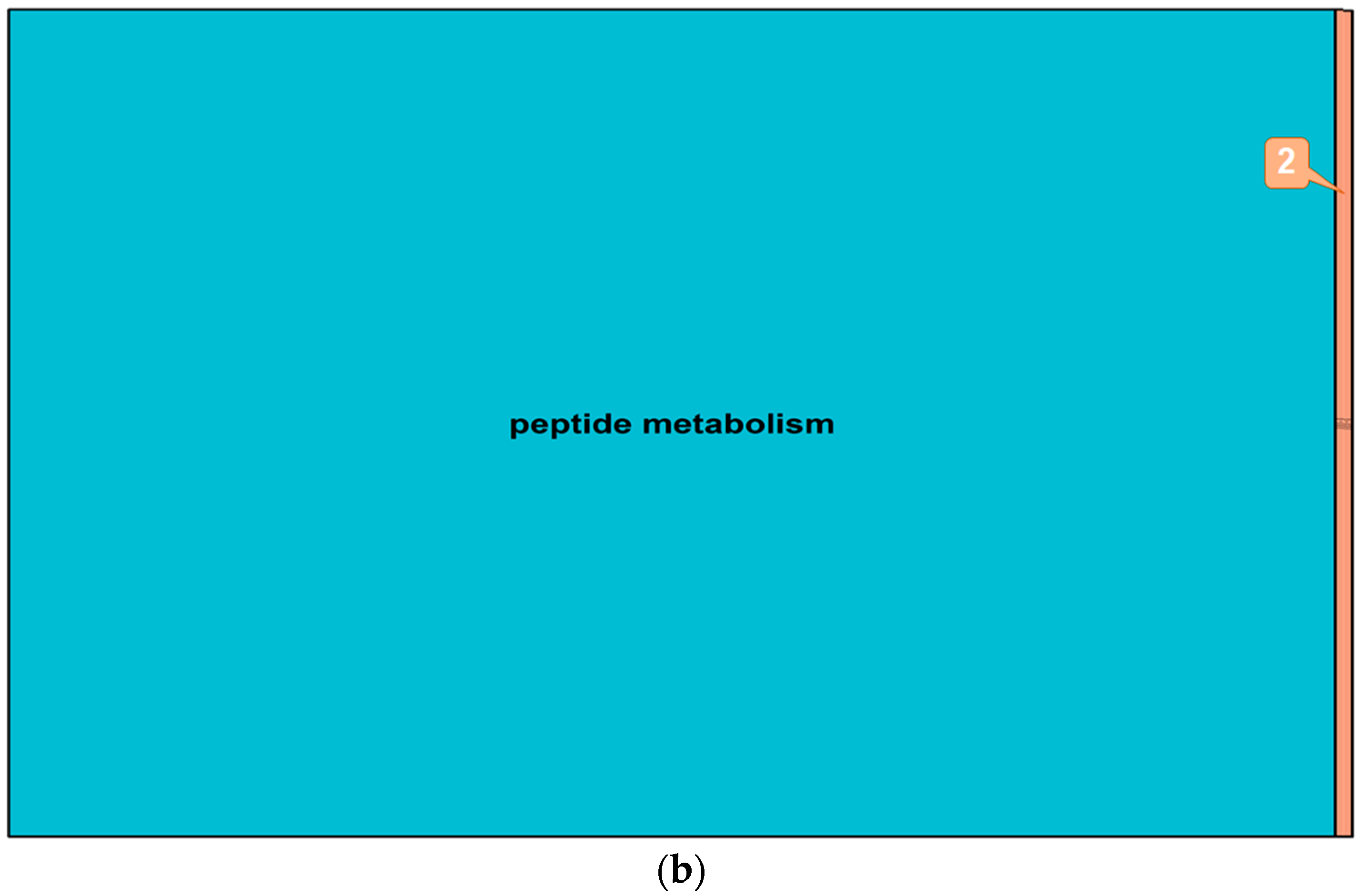 Epigenomes 02 00012 g009b