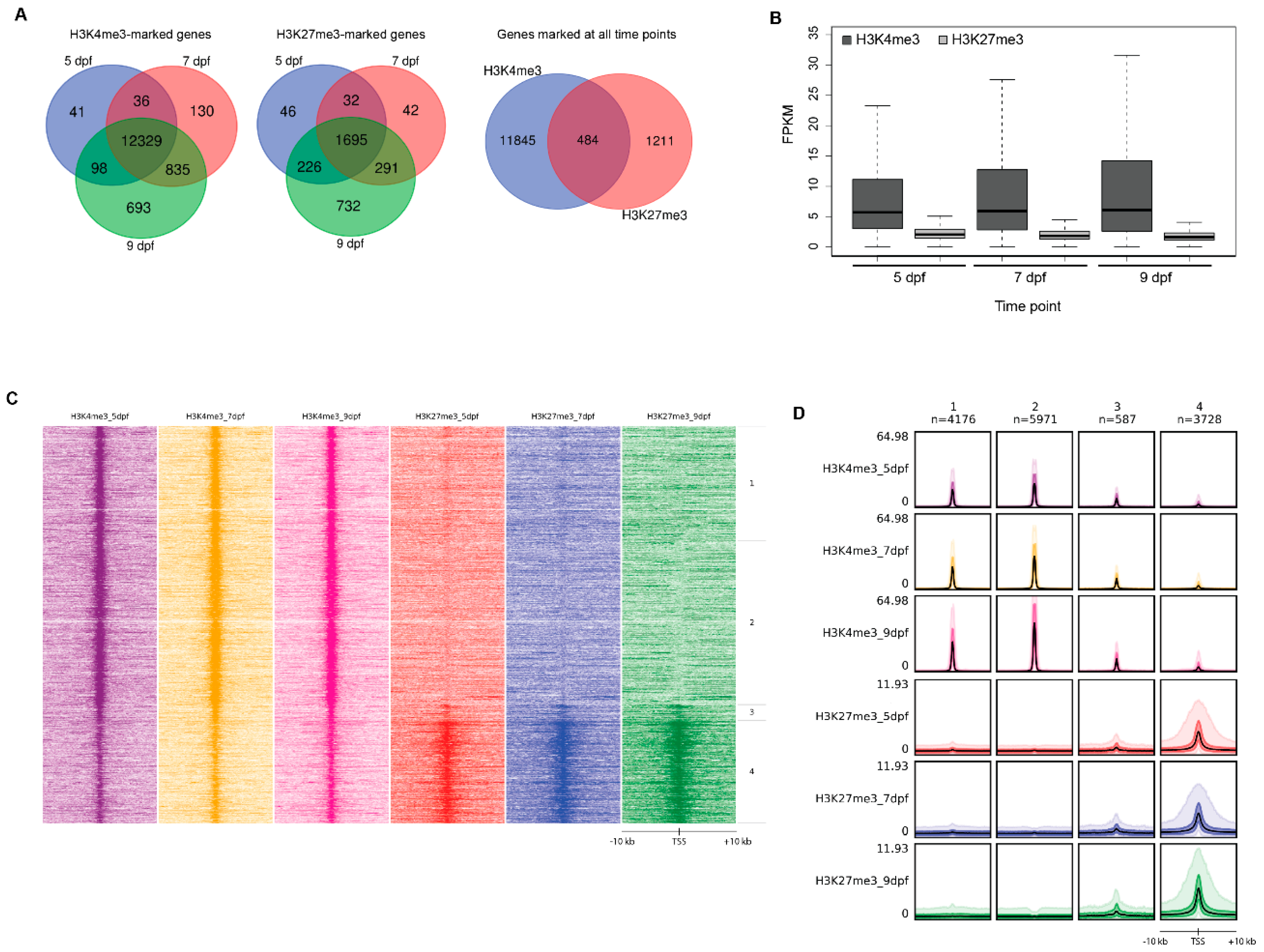 Epigenomes 02 00019 g002a