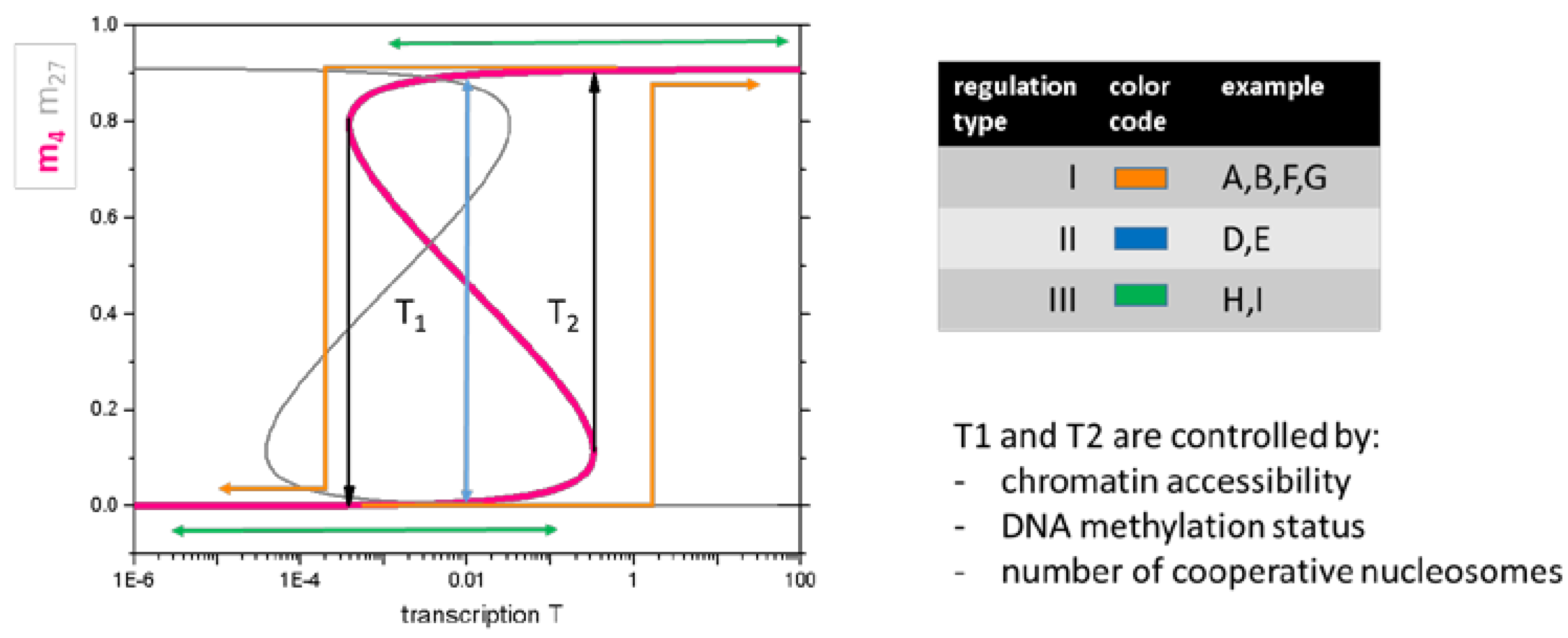 Epigenomes 02 00020 g004 Epigenomes 02 00020 g004