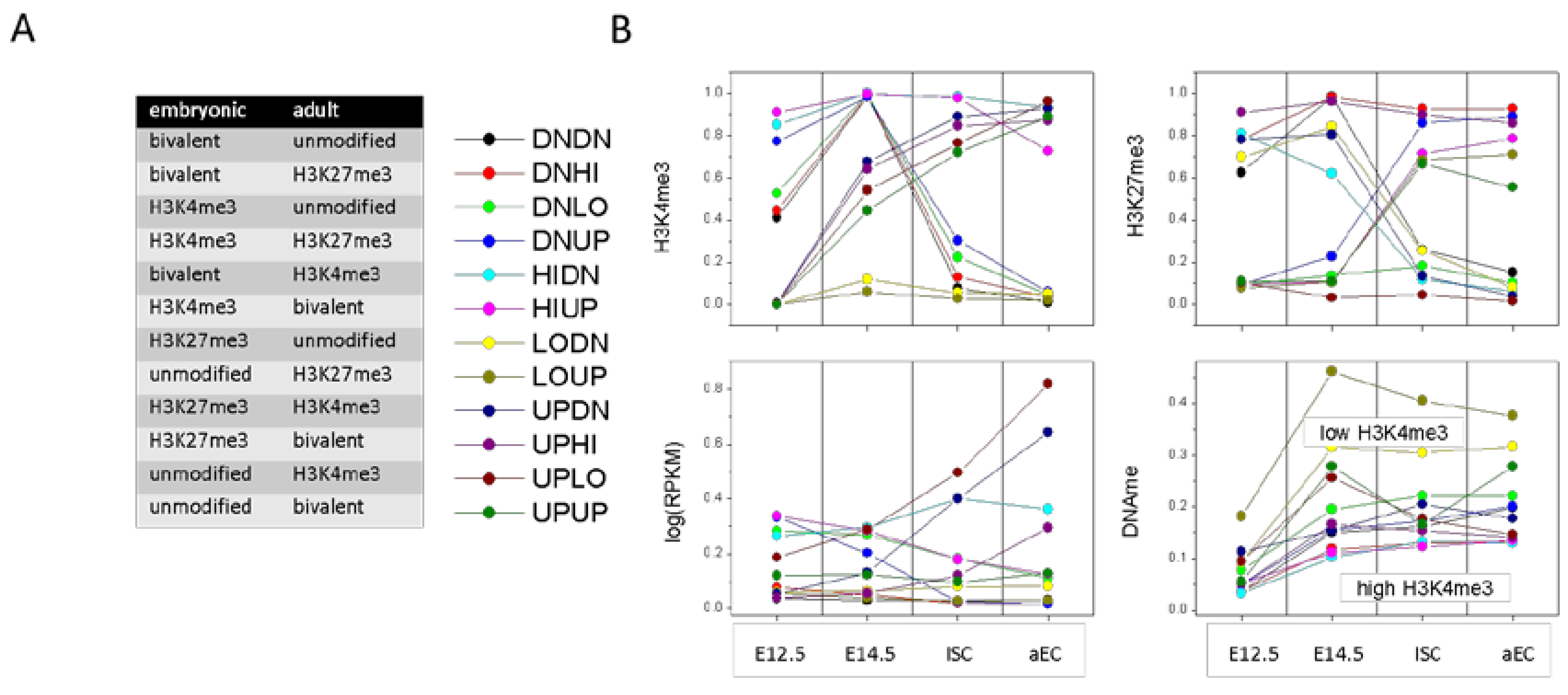 Epigenomes 02 00020 g005 Epigenomes 02 00020 g005