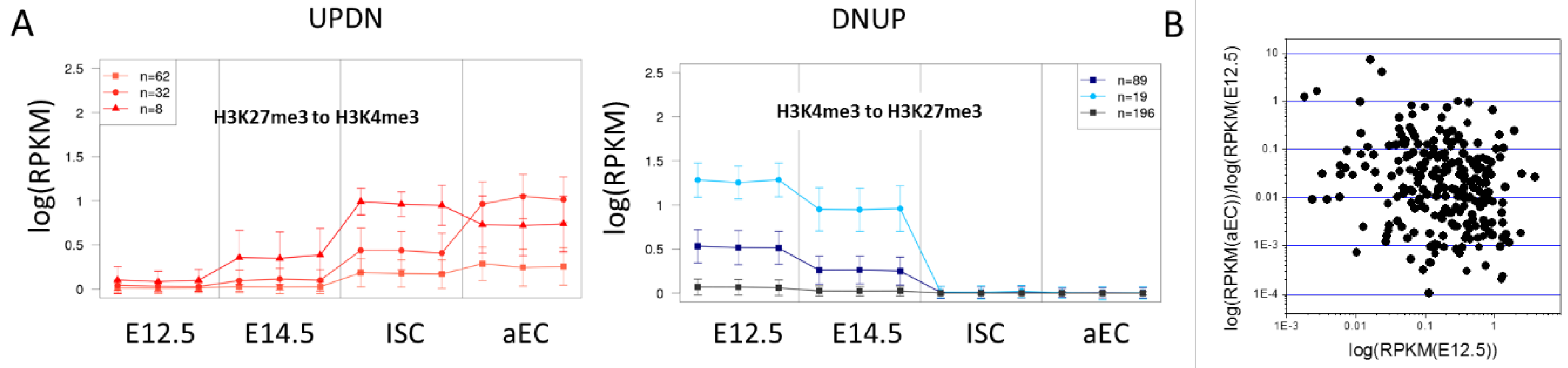 Epigenomes 02 00020 g006 Epigenomes 02 00020 g006