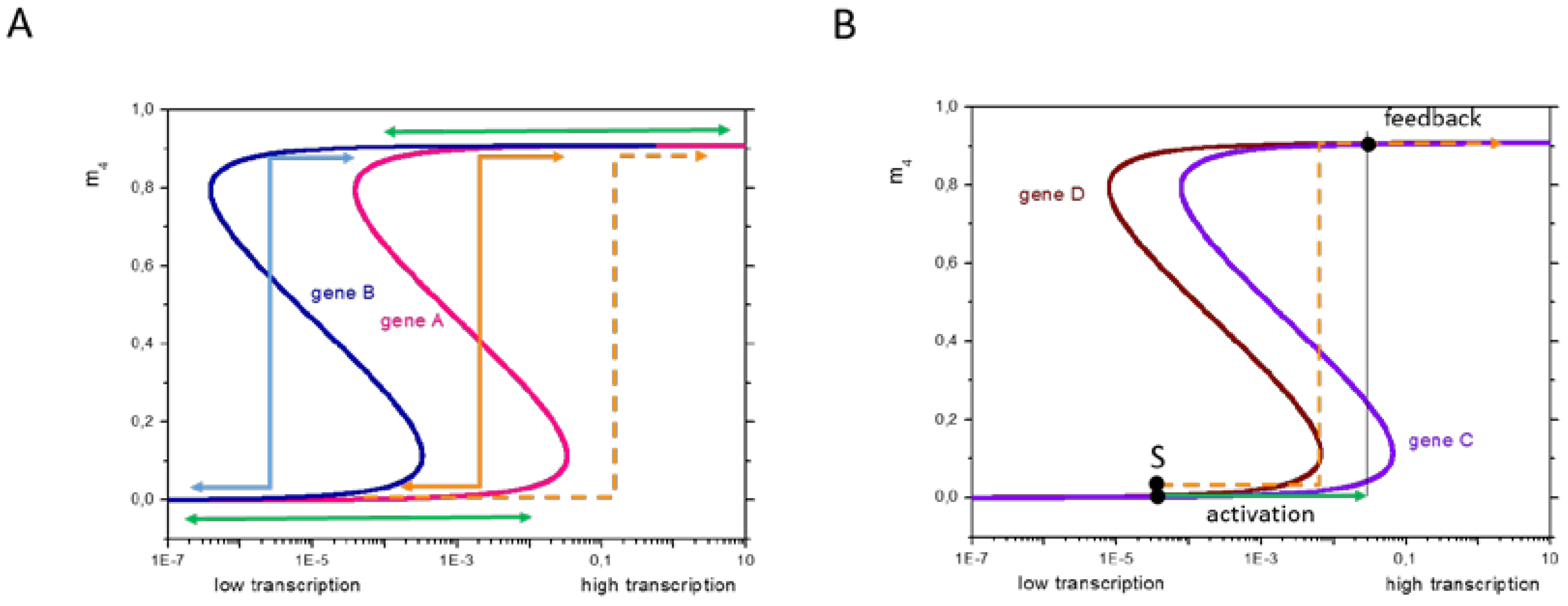 Epigenomes 02 00020 g008 Epigenomes 02 00020 g008