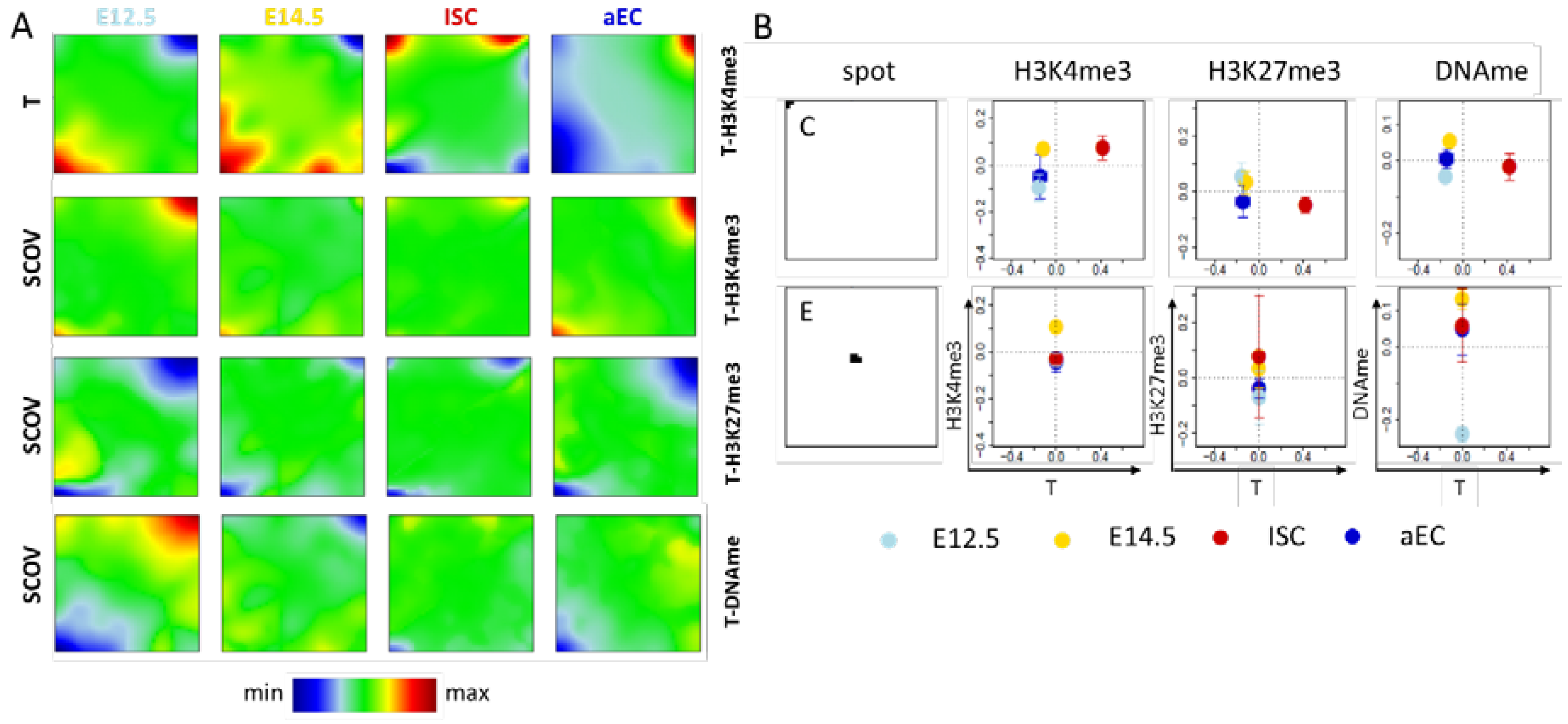 Epigenomes 02 00020 g0a1 Epigenomes 02 00020 g0a1