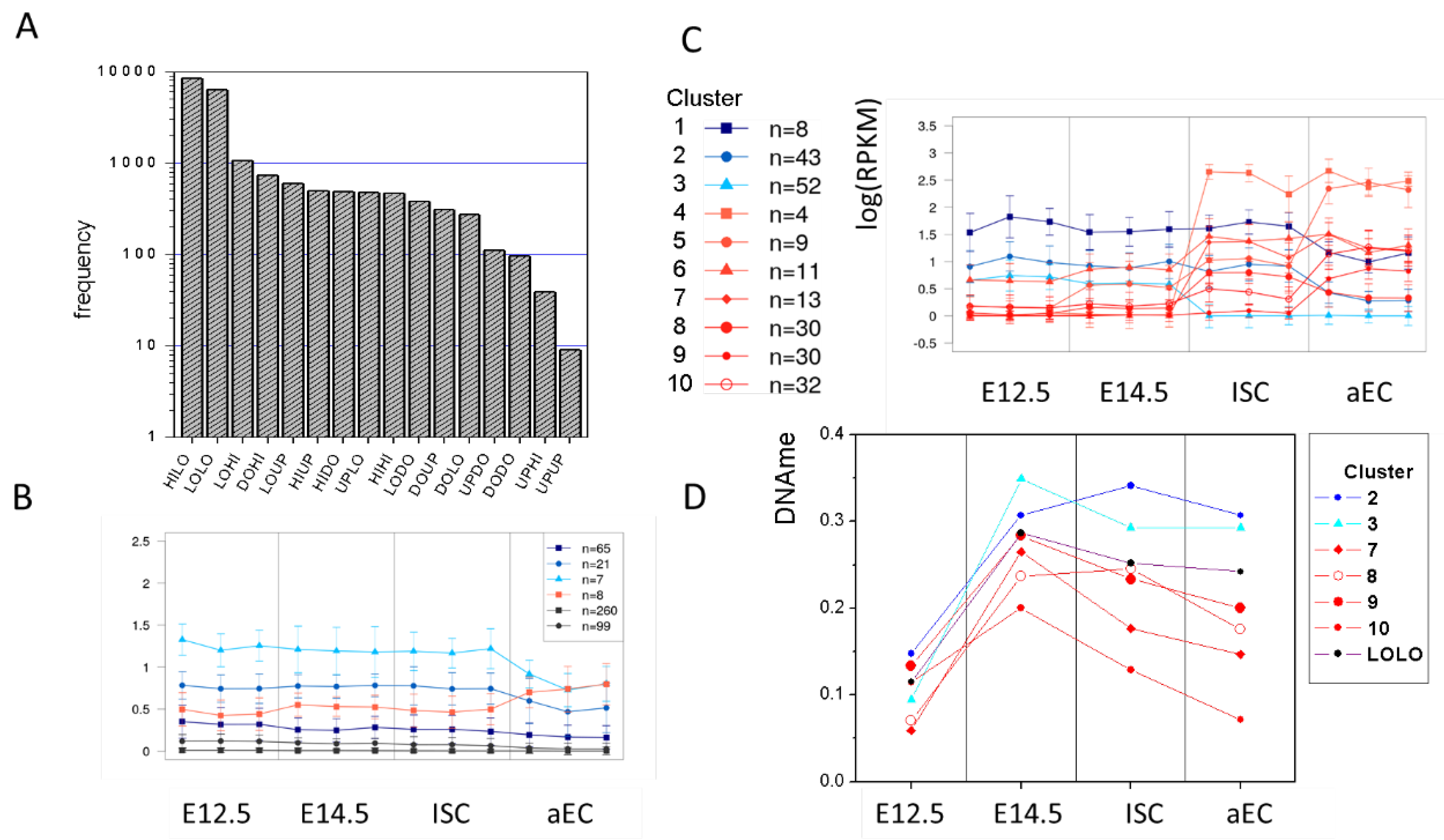 Epigenomes 02 00020 g0a4 Epigenomes 02 00020 g0a4