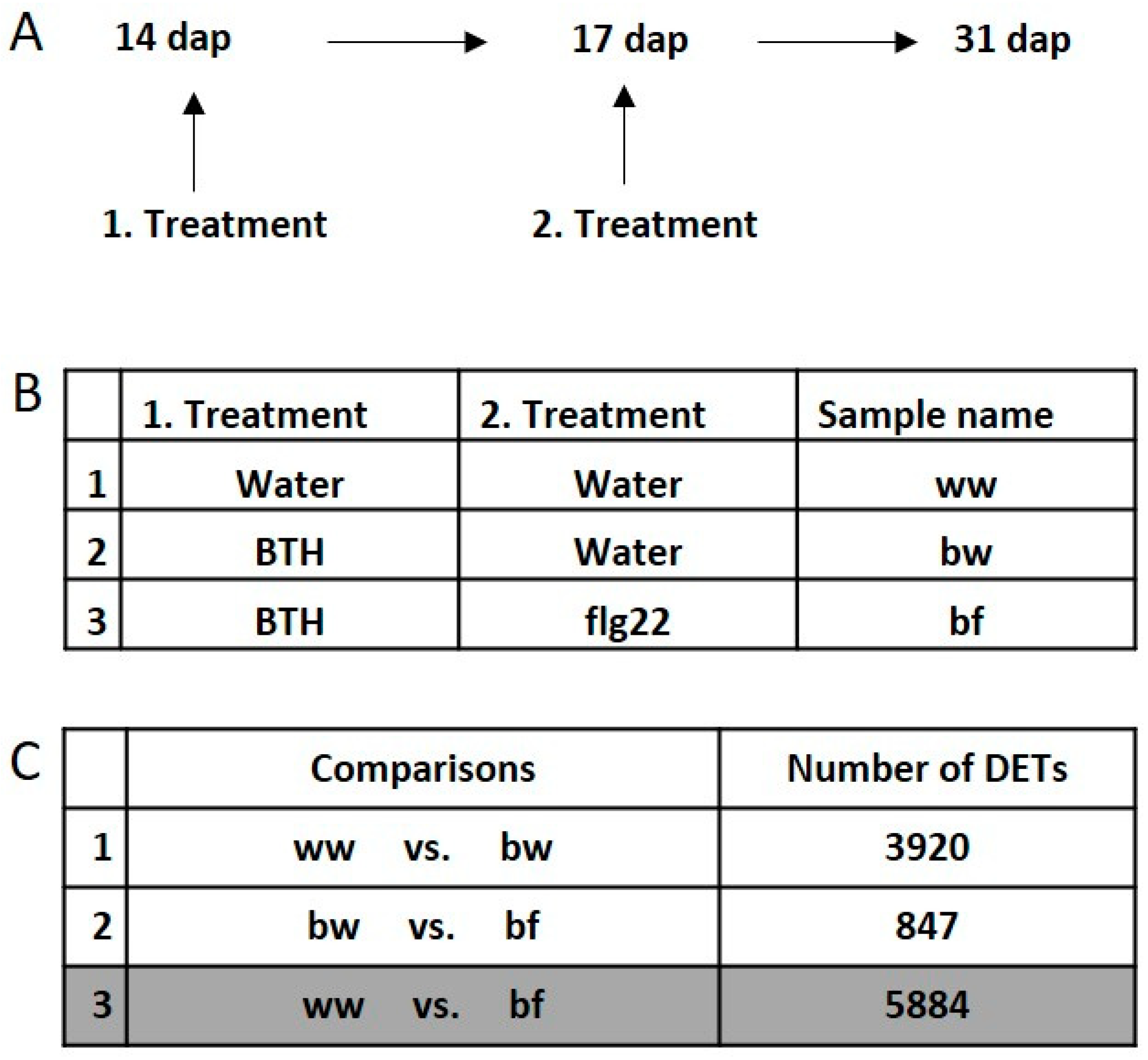 Epigenomes 03 00003 g005 Epigenomes 03 00003 g005