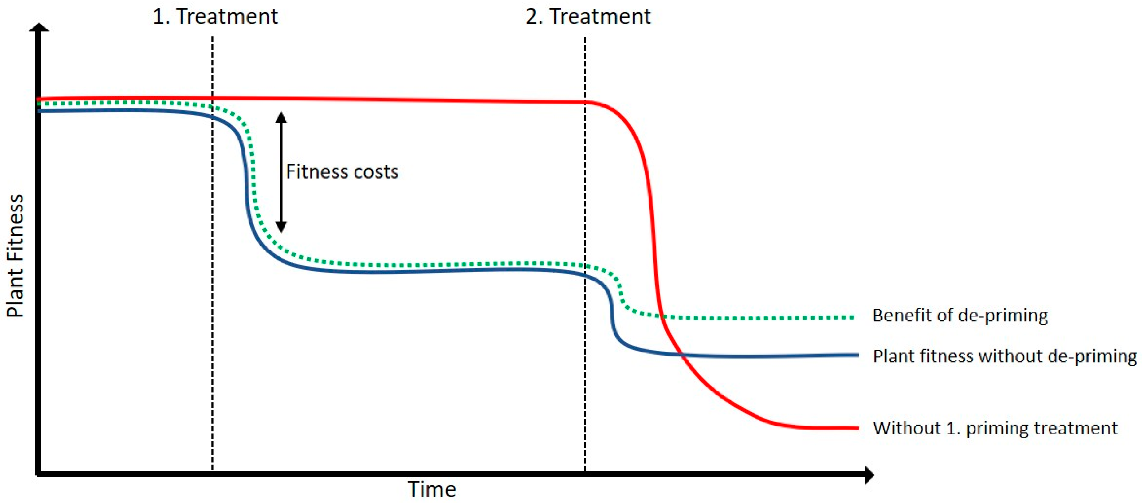 Epigenomes 03 00003 g008 Epigenomes 03 00003 g008