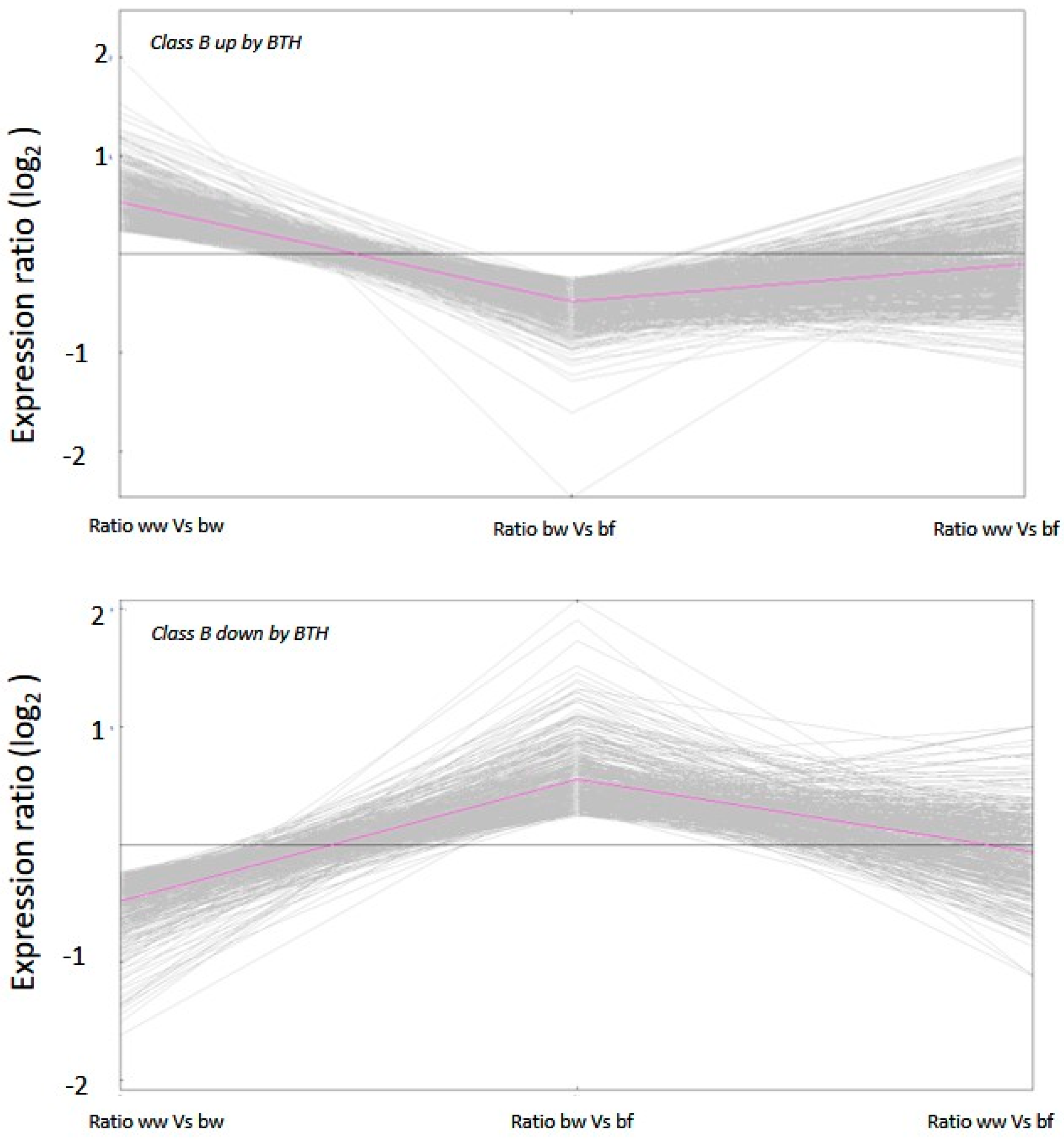 Epigenomes 03 00003 g0a2 Epigenomes 03 00003 g0a2