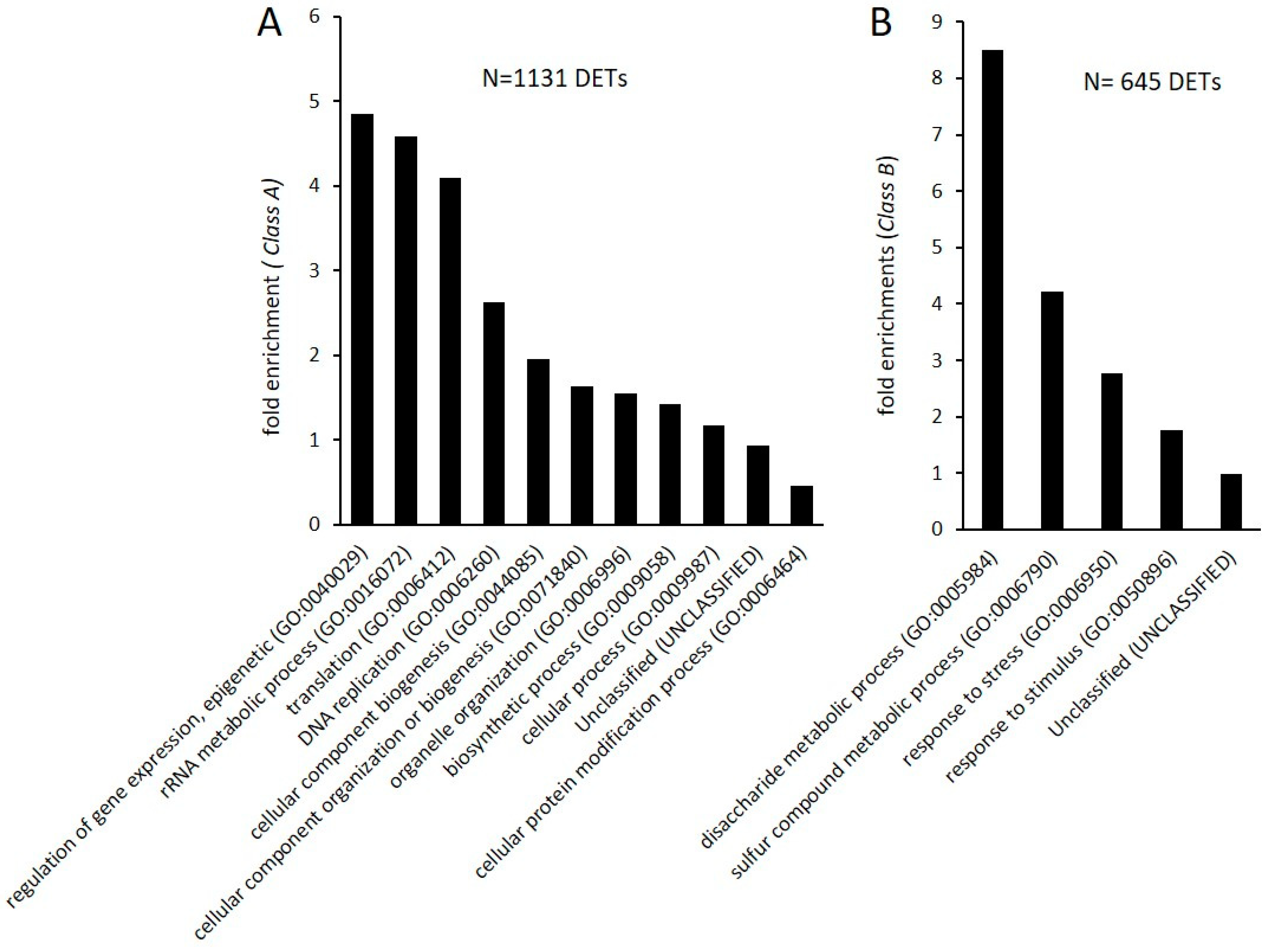 Epigenomes 03 00003 g0a3 Epigenomes 03 00003 g0a3
