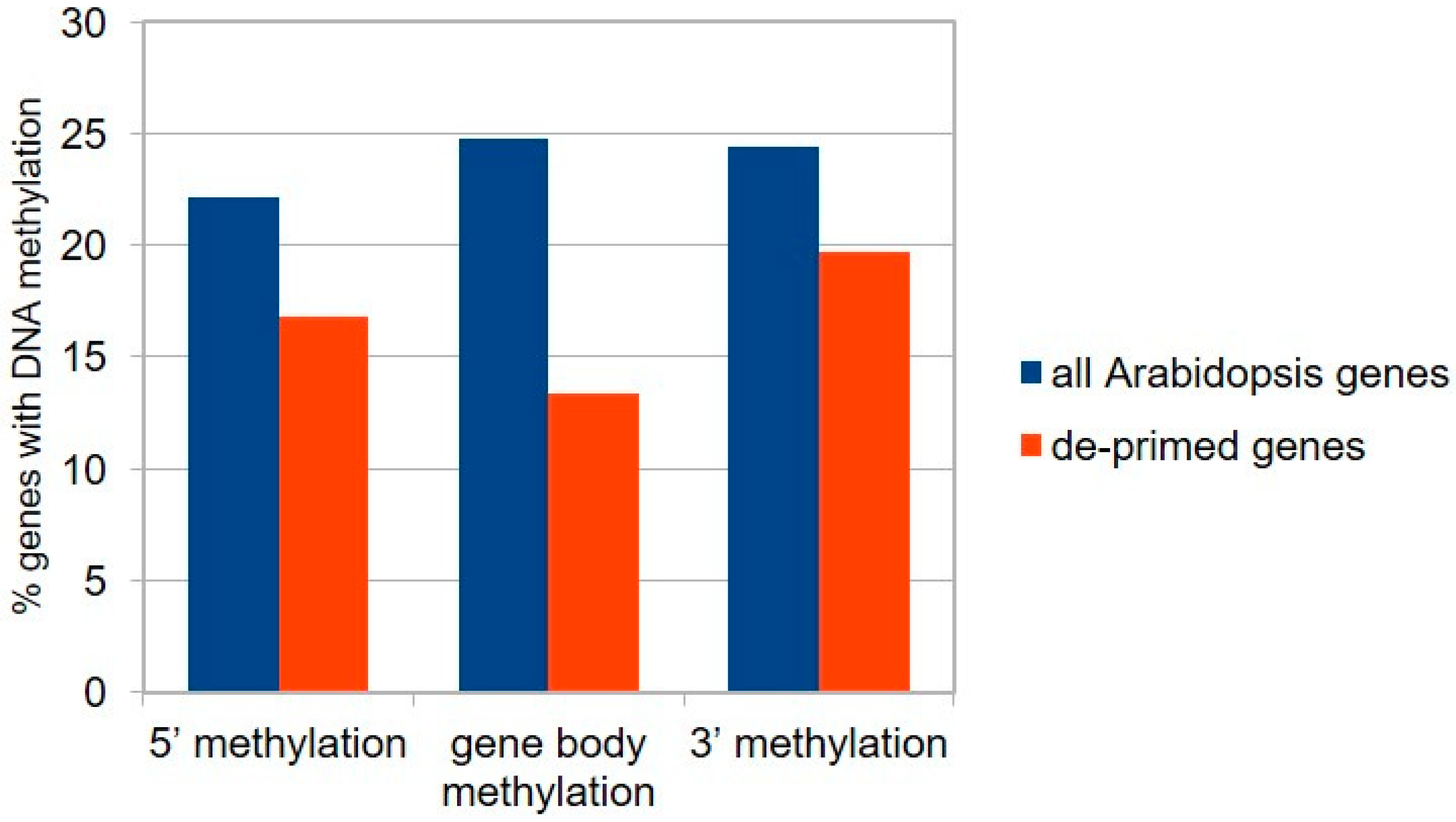 Epigenomes 03 00003 g0a4 Epigenomes 03 00003 g0a4