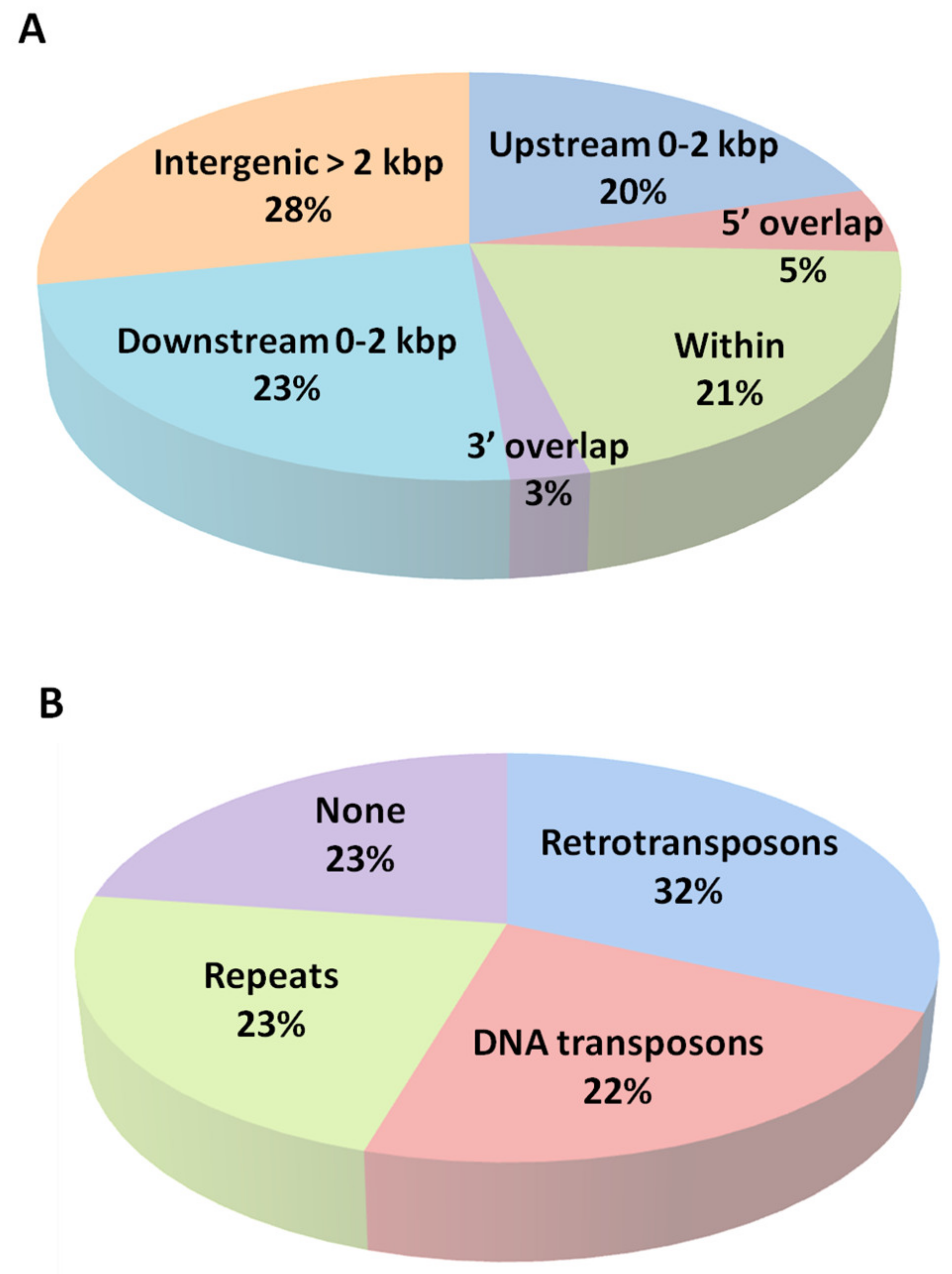 Epigenomes 03 00004 g002 Epigenomes 03 00004 g002