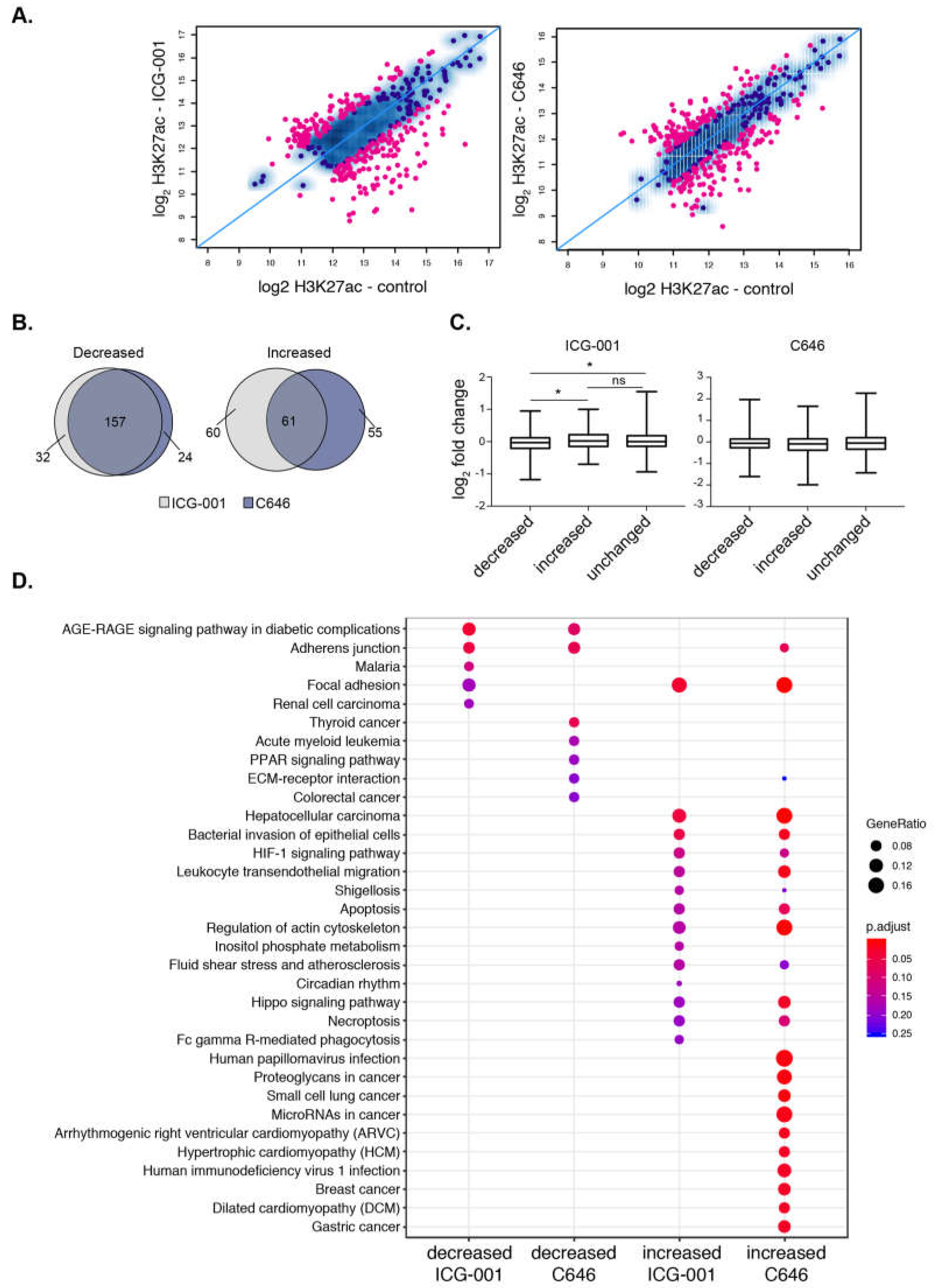 Editorial Sharing Epigenomes Globally >> Epigenomes Free Full Text Disruption Of Broad Epigenetic Domains Editorial Sharing Epigenomes Globally >> Epigenomes Free Full Text Disruption Of Broad Epigenetic Domains