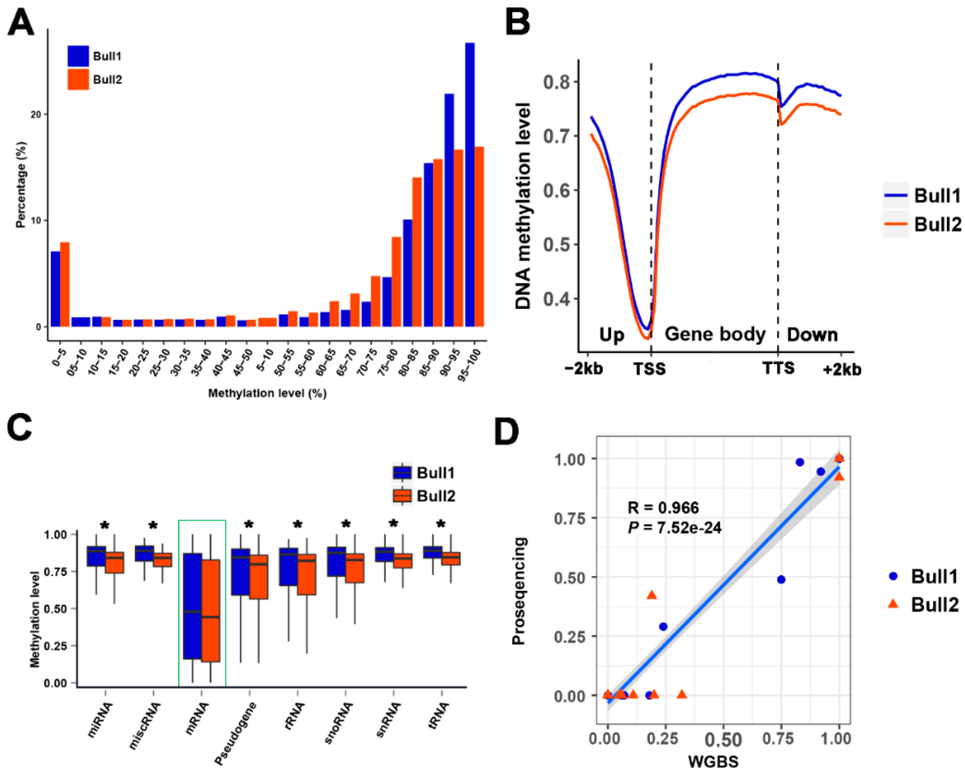Epigenomes 03 00021 g003