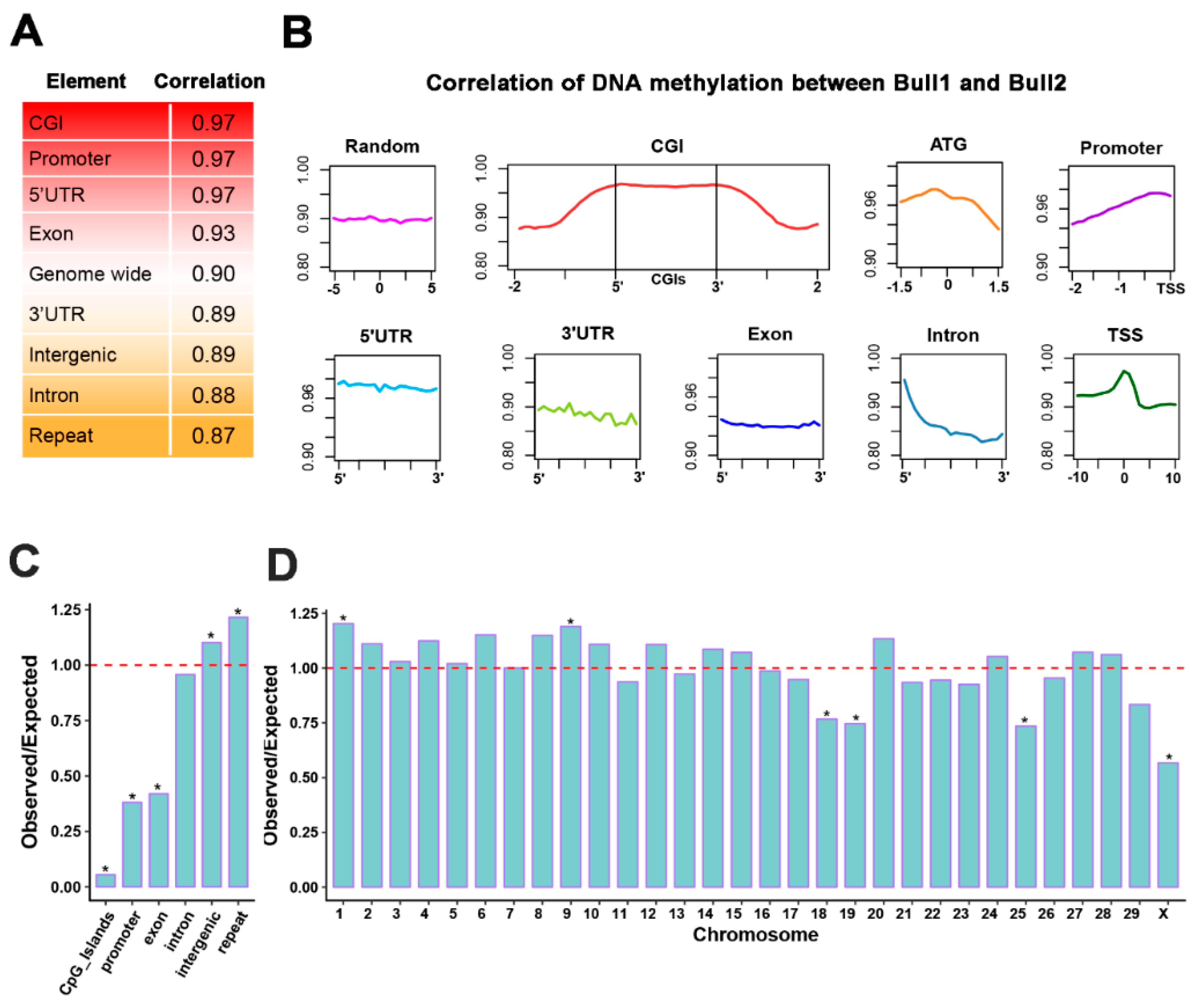 Epigenomes 03 00021 g004